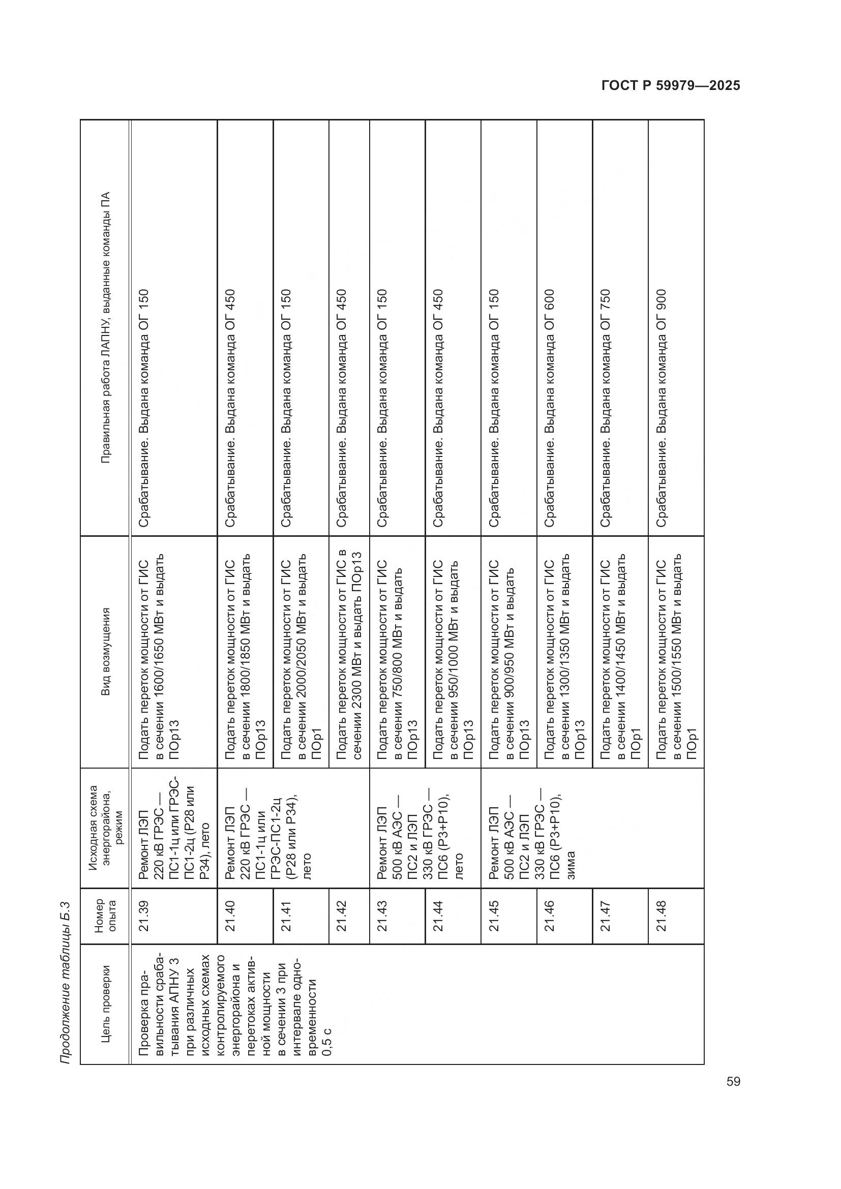 ГОСТ Р 59979-2025, страница 63