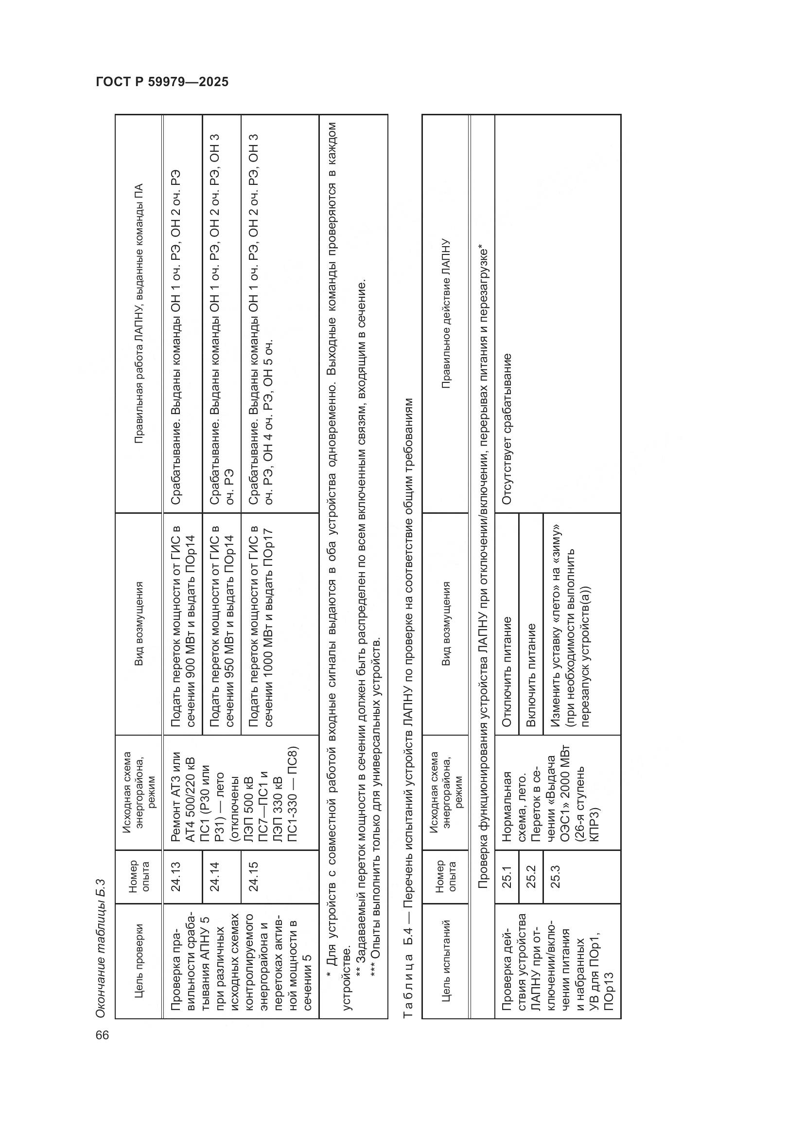 ГОСТ Р 59979-2025, страница 70