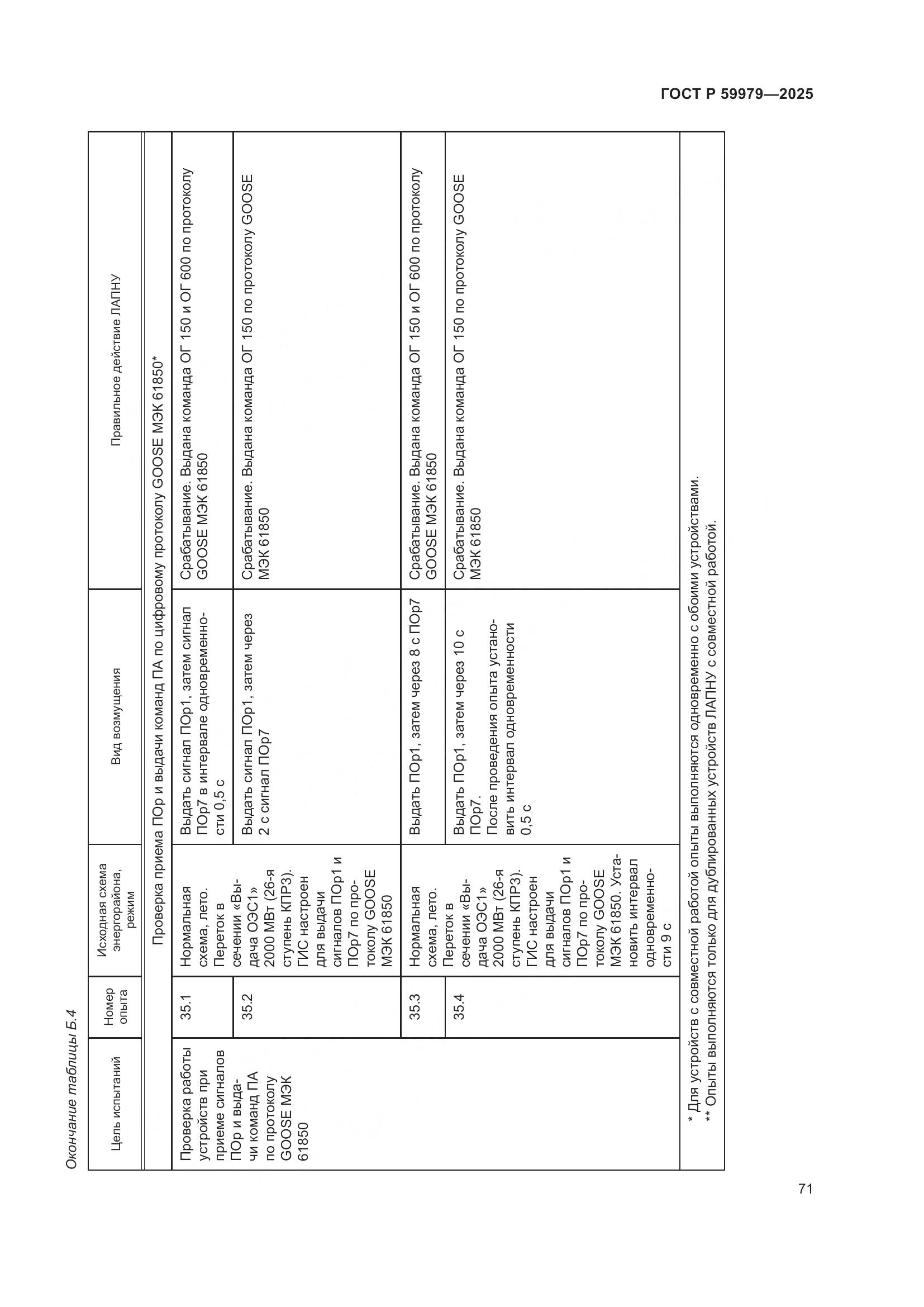 ГОСТ Р 59979-2025, страница 75