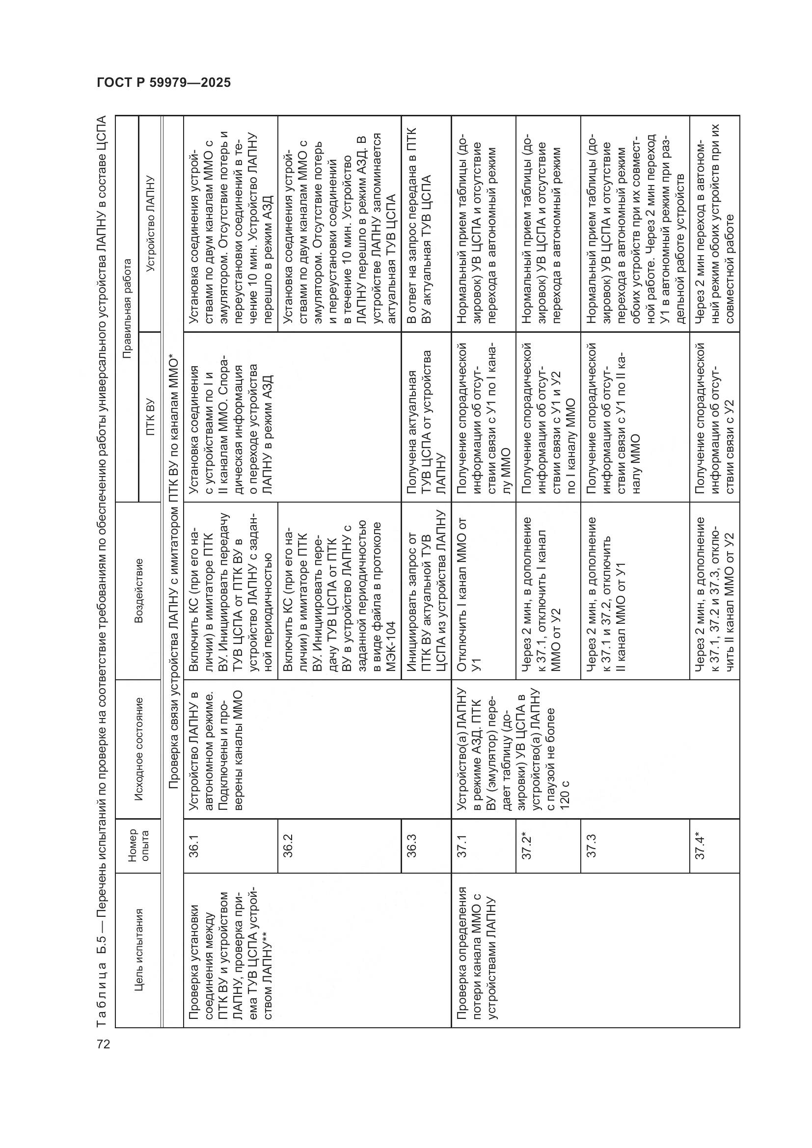 ГОСТ Р 59979-2025, страница 76