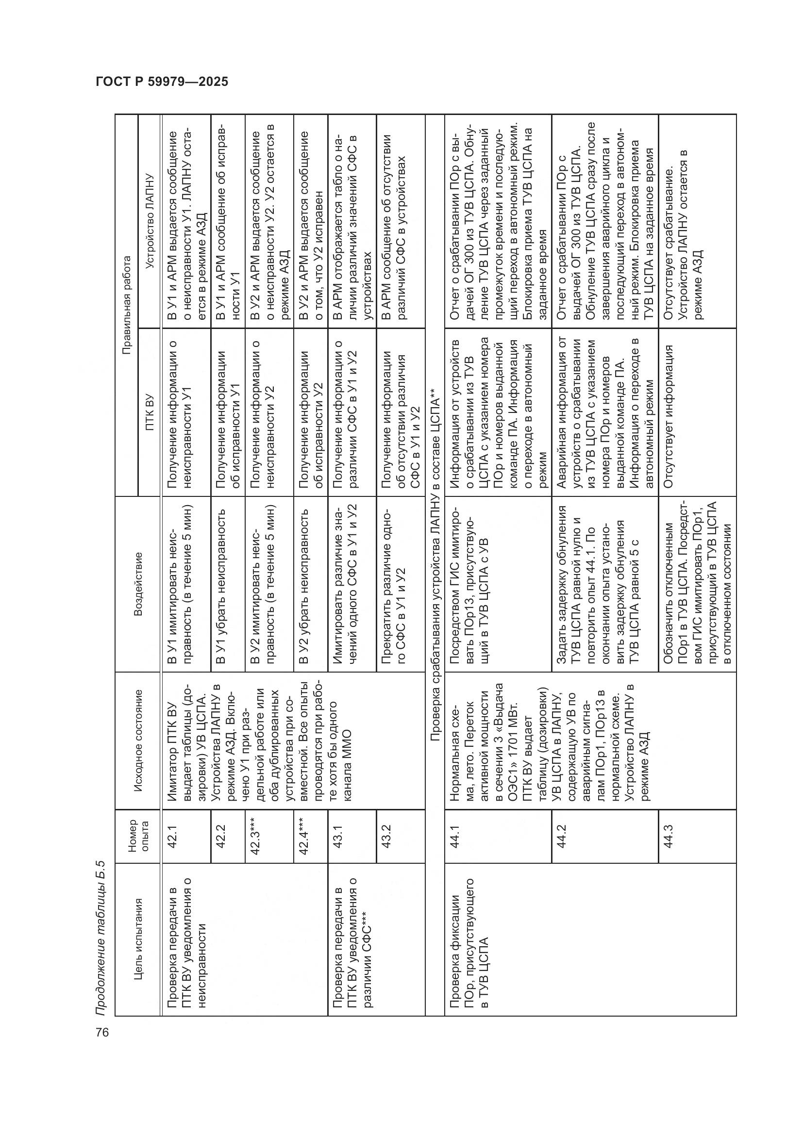 ГОСТ Р 59979-2025, страница 80