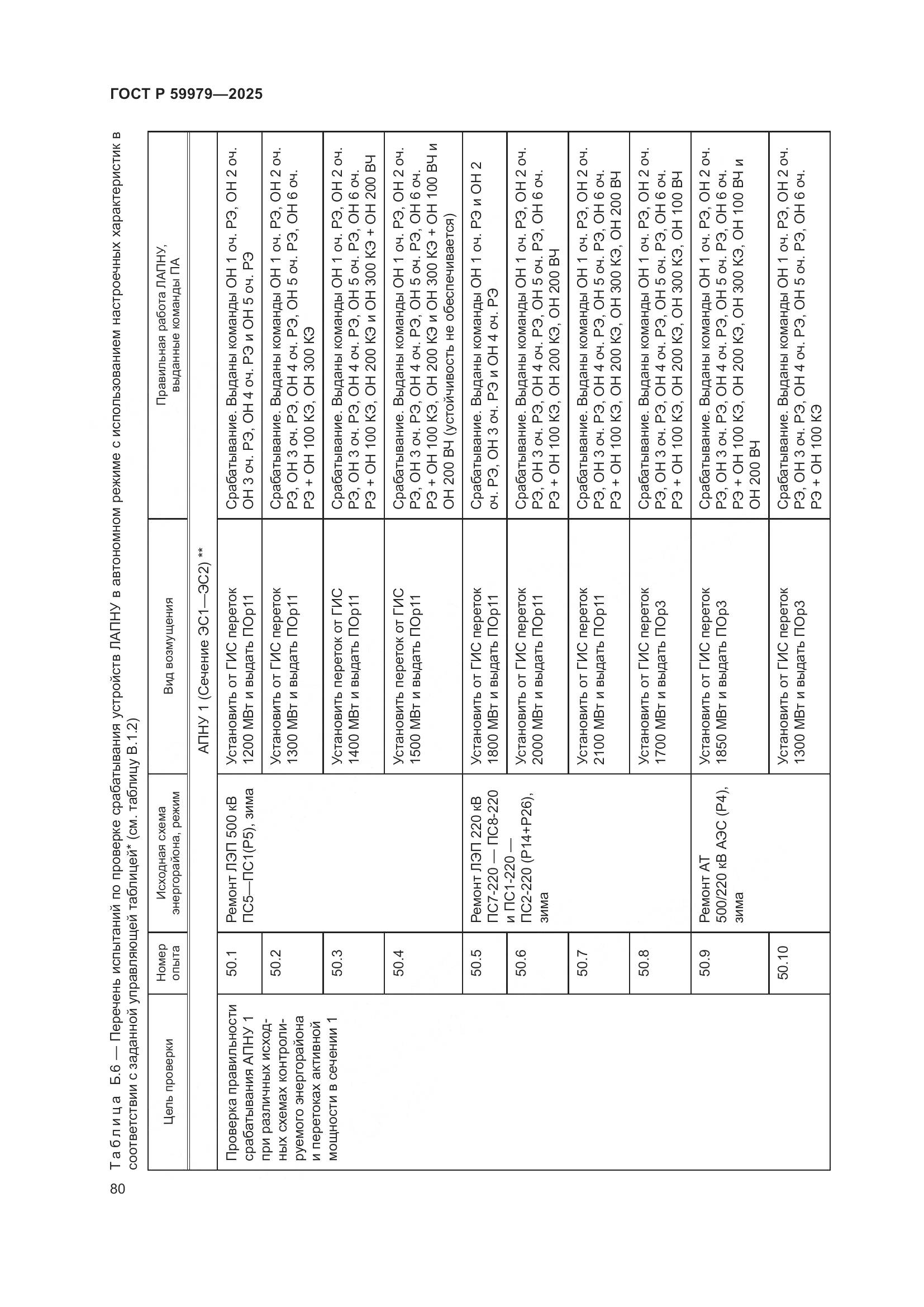 ГОСТ Р 59979-2025, страница 84