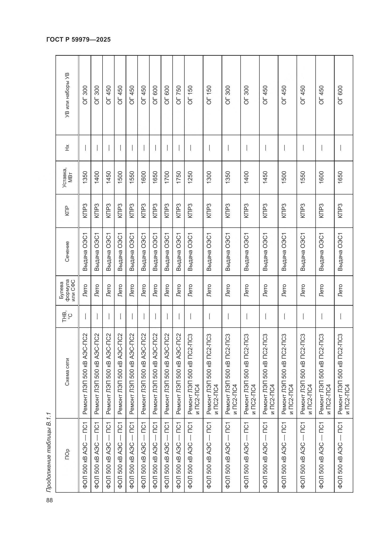 ГОСТ Р 59979-2025, страница 92