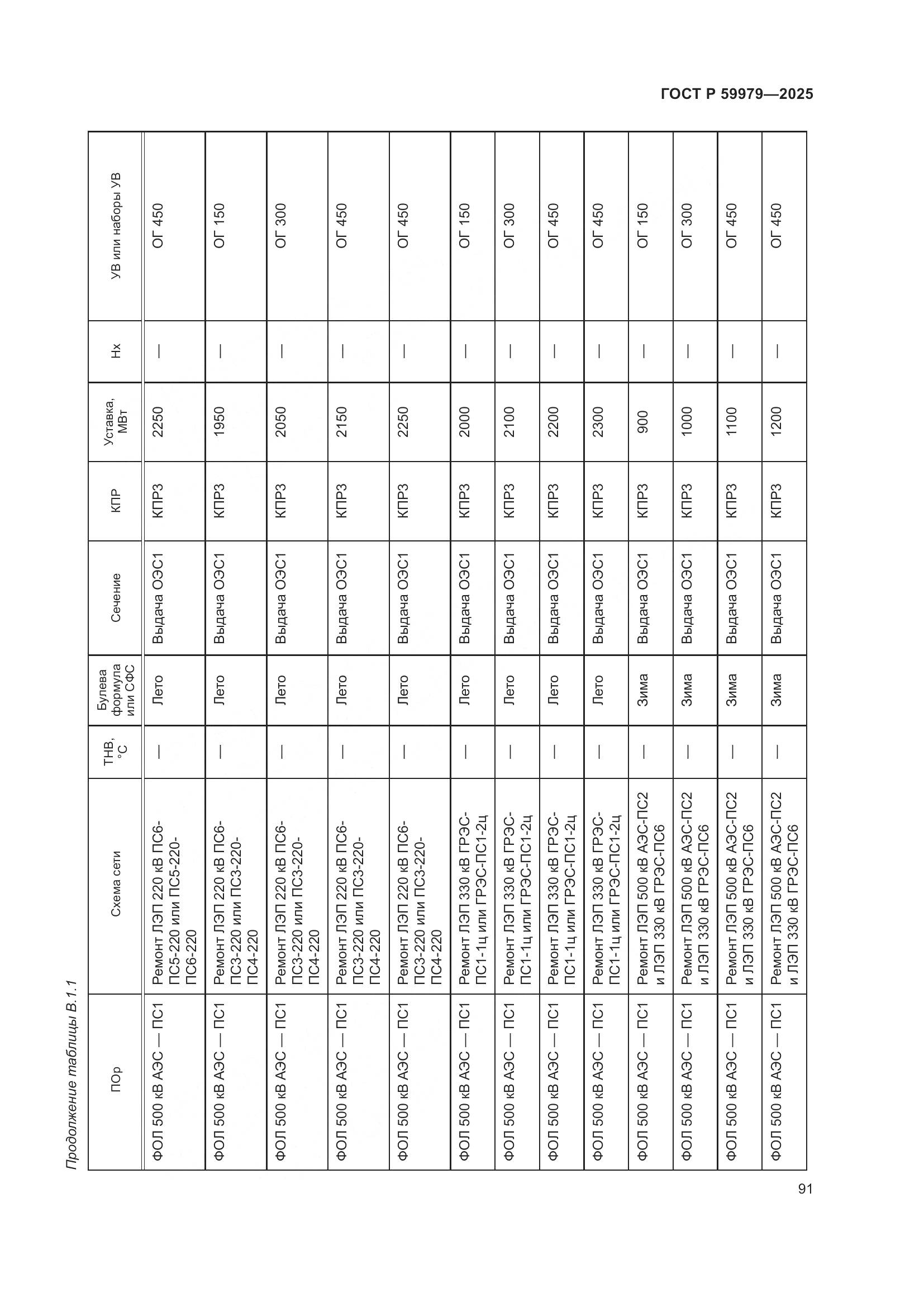 ГОСТ Р 59979-2025, страница 95
