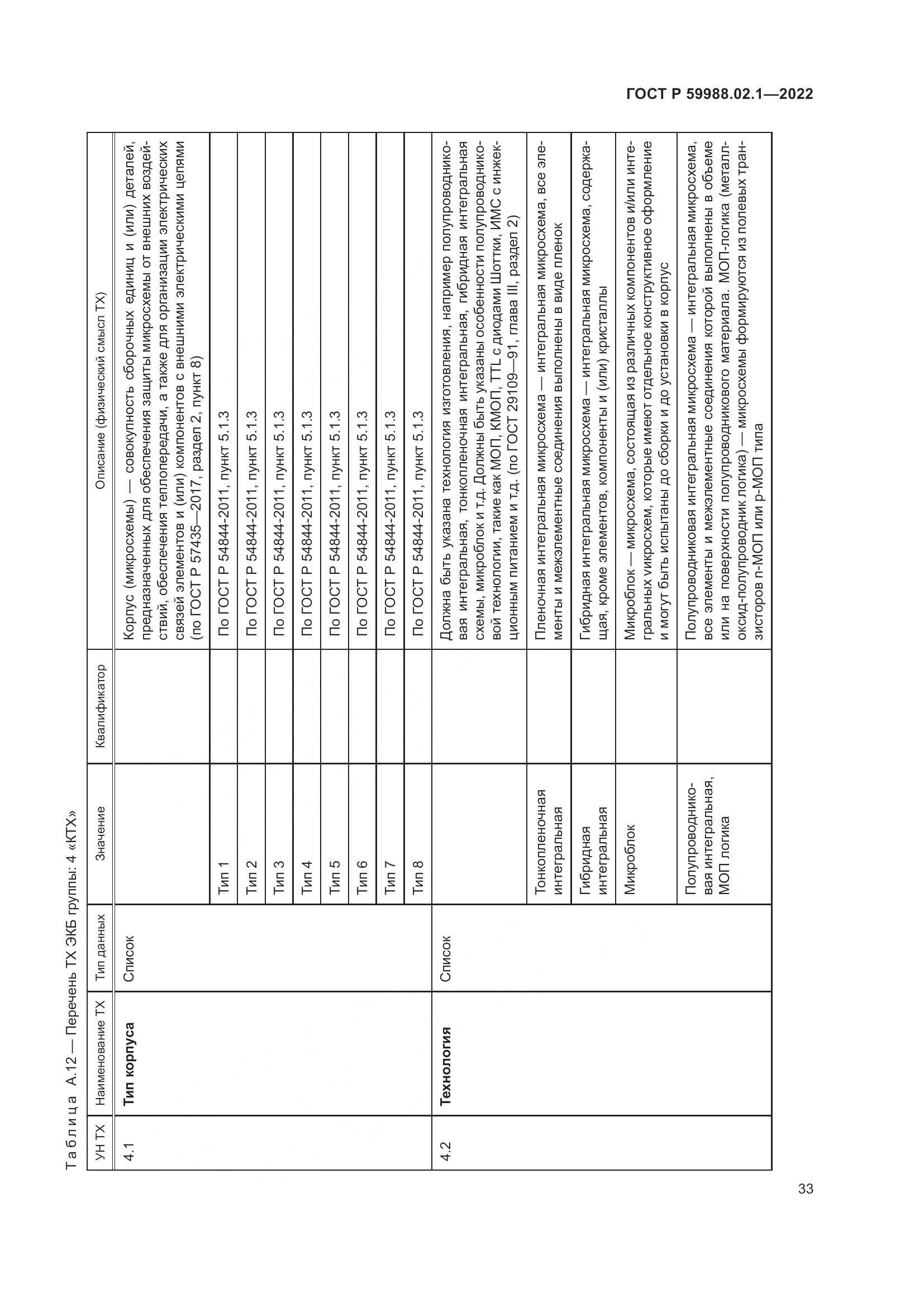 ГОСТ Р 59988.02.1-2022, страница 37