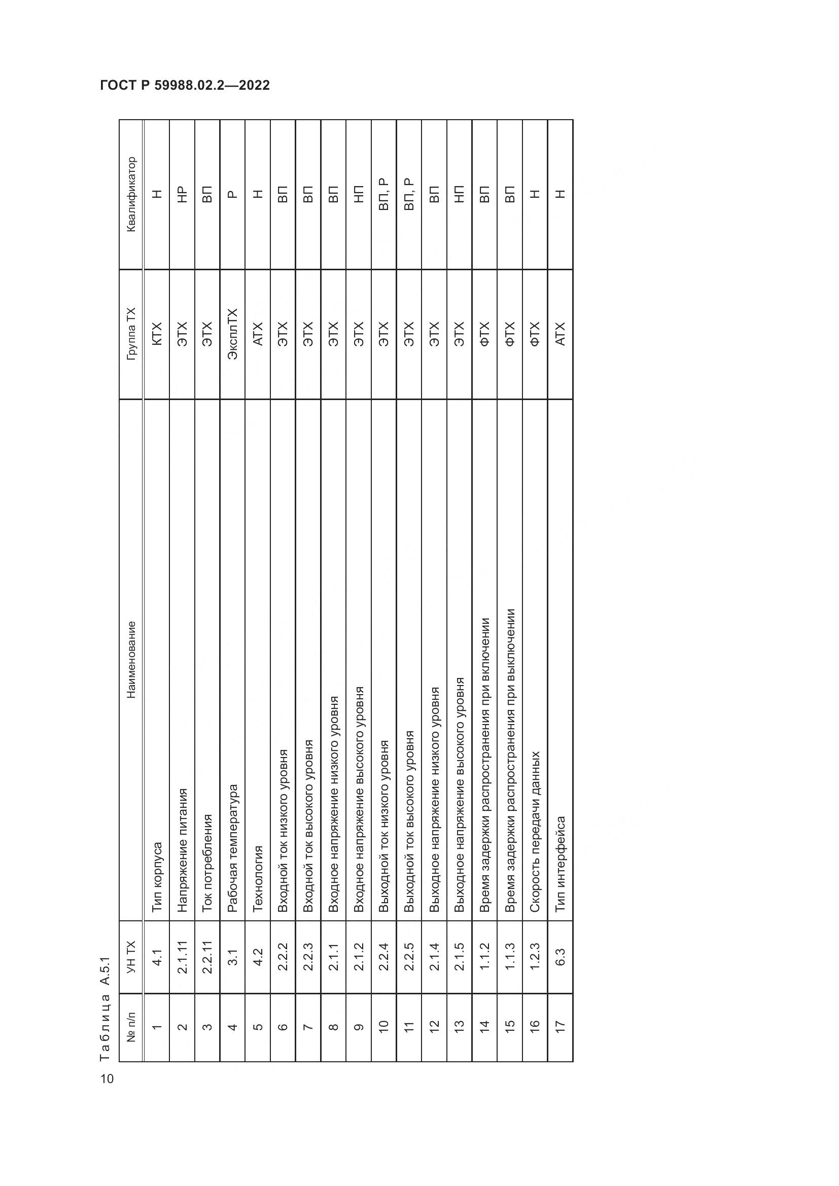 ГОСТ Р 59988.02.2-2022, страница 14