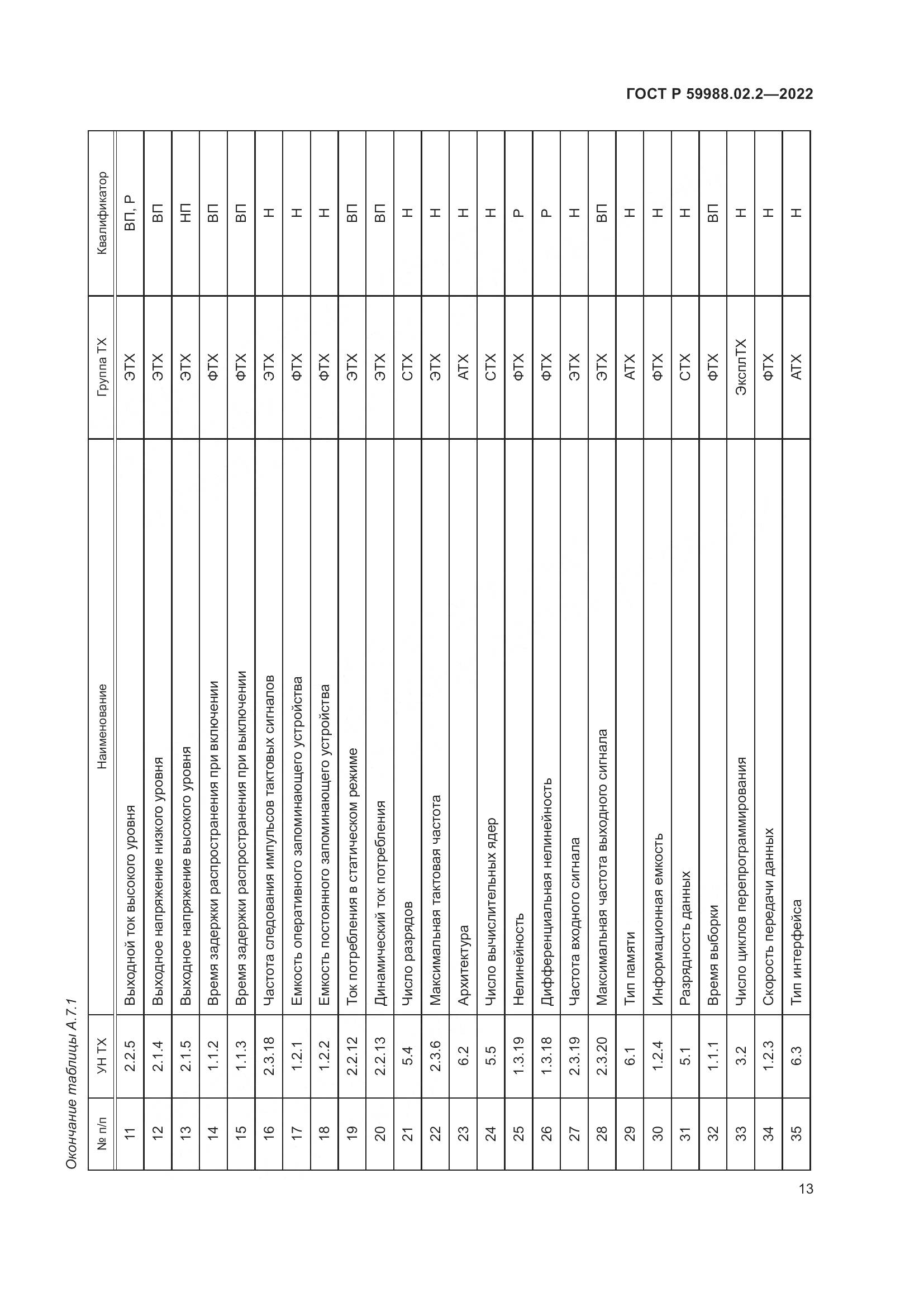 ГОСТ Р 59988.02.2-2022, страница 17
