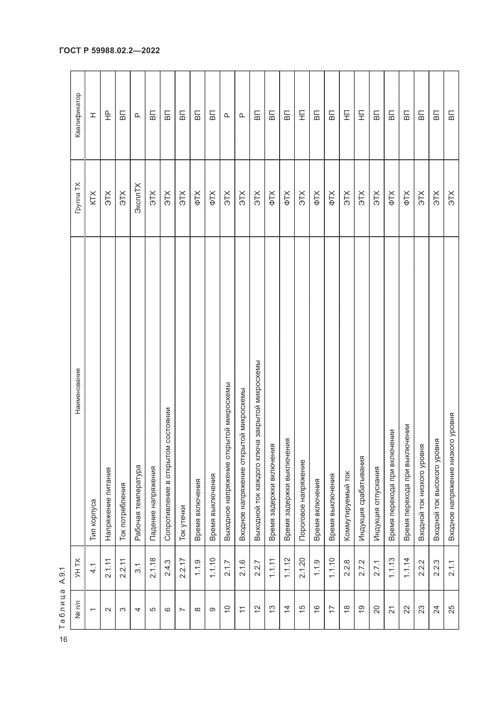 ГОСТ Р 59988.02.2-2022, страница 20