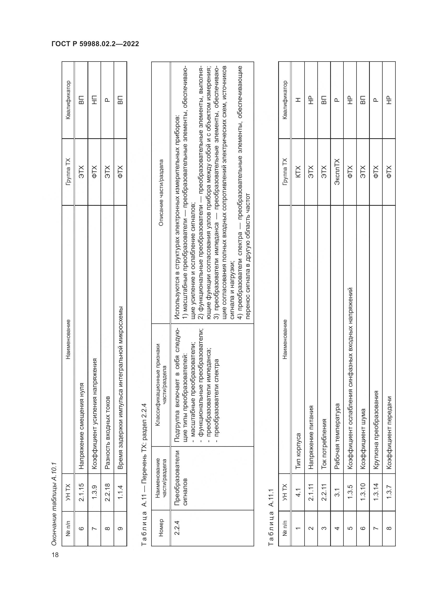 ГОСТ Р 59988.02.2-2022, страница 22