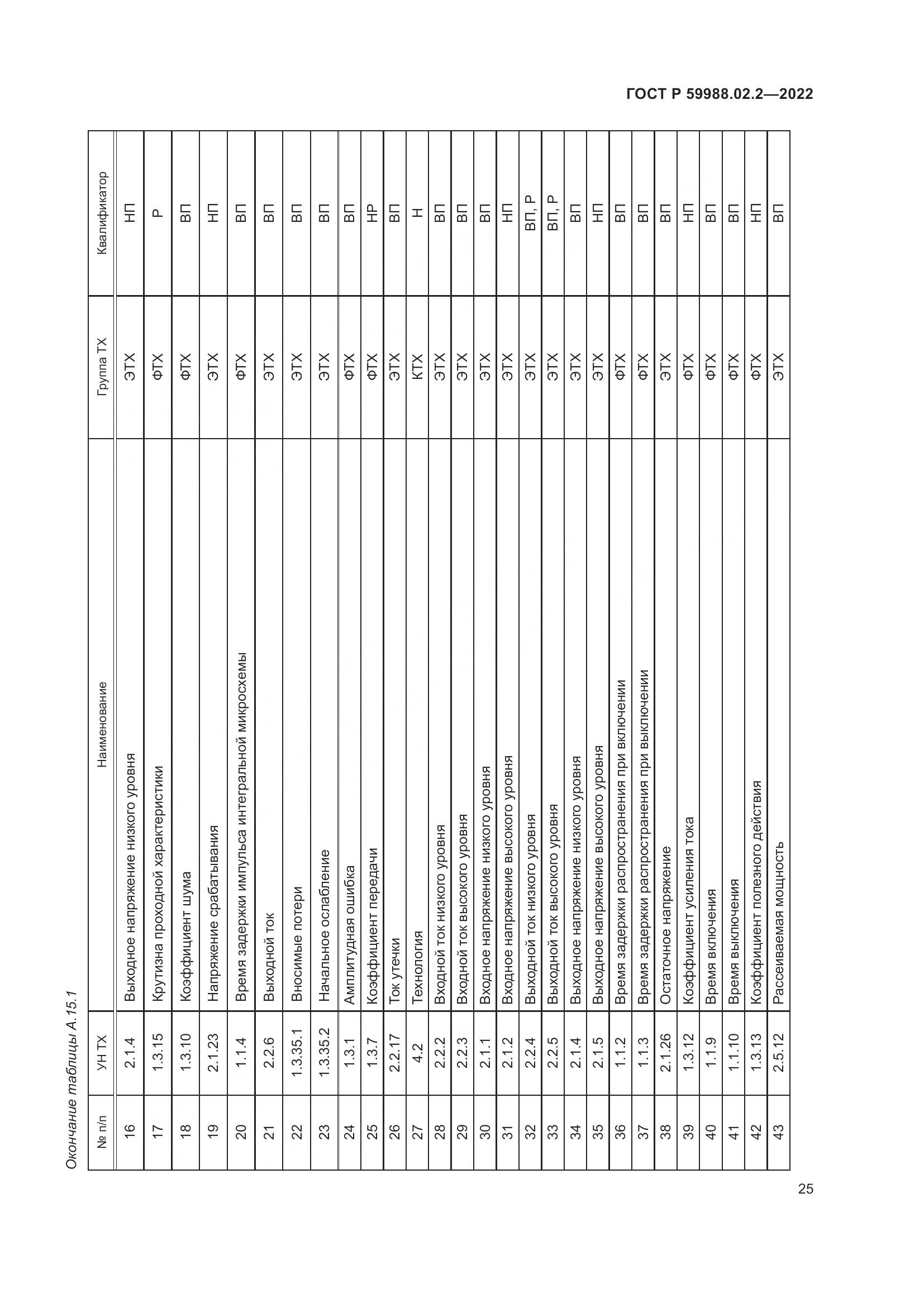 ГОСТ Р 59988.02.2-2022, страница 29