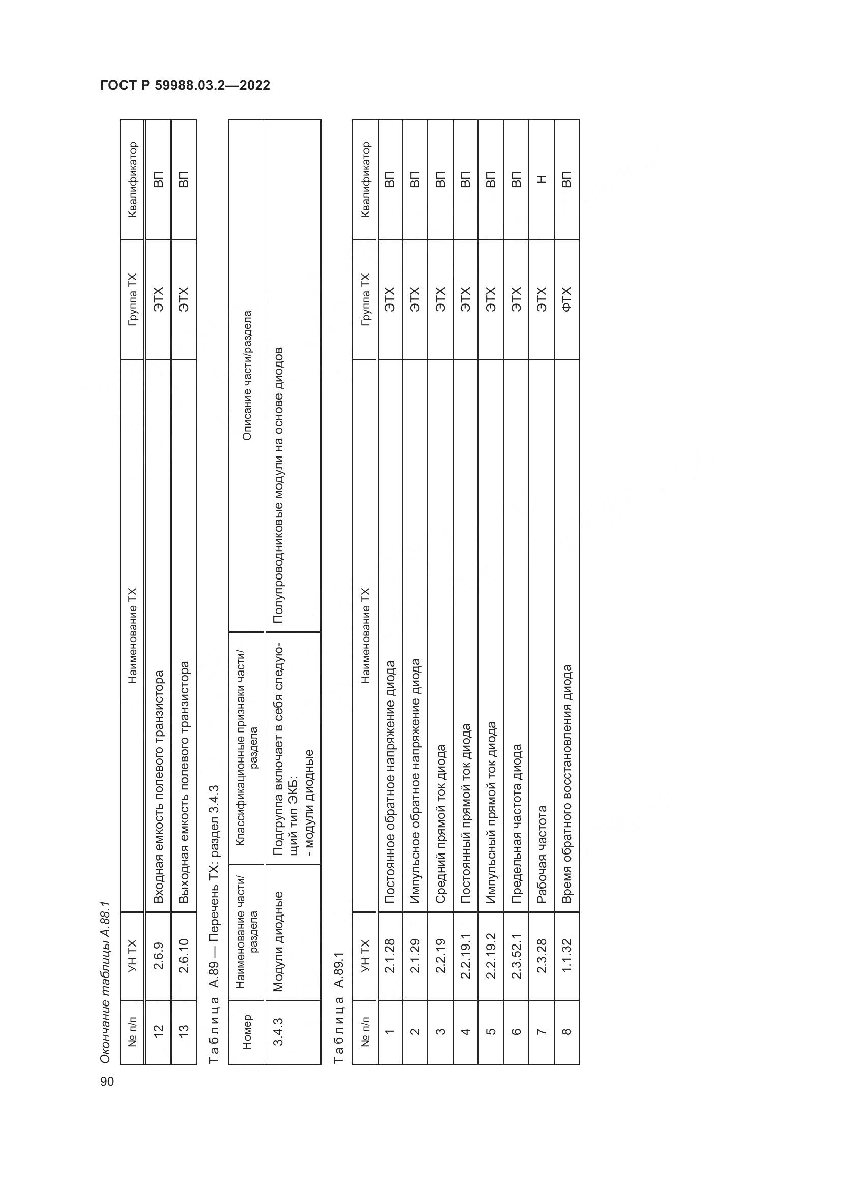 ГОСТ Р 59988.03.2-2022, страница 94