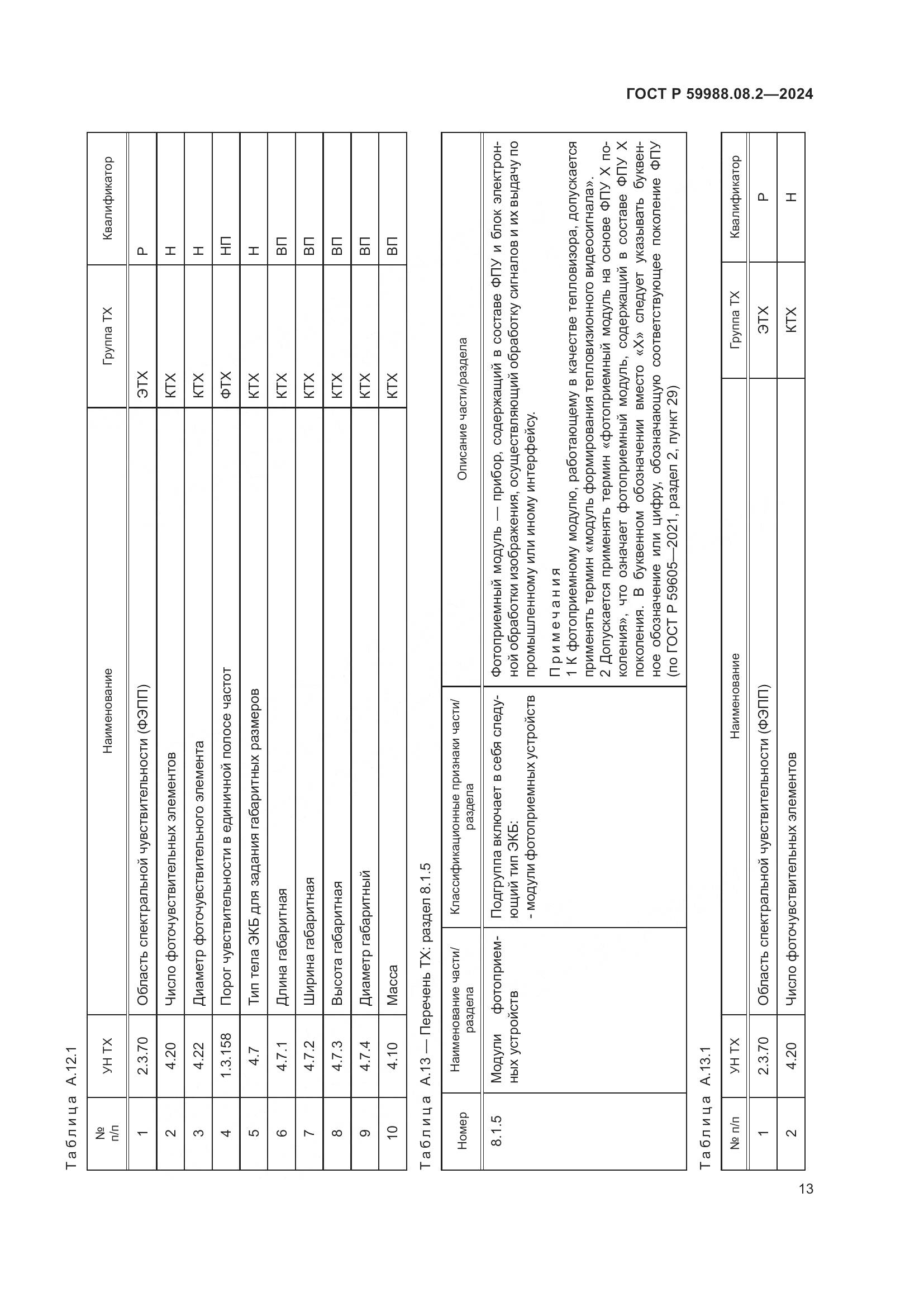 ГОСТ Р 59988.08.2-2024, страница 17