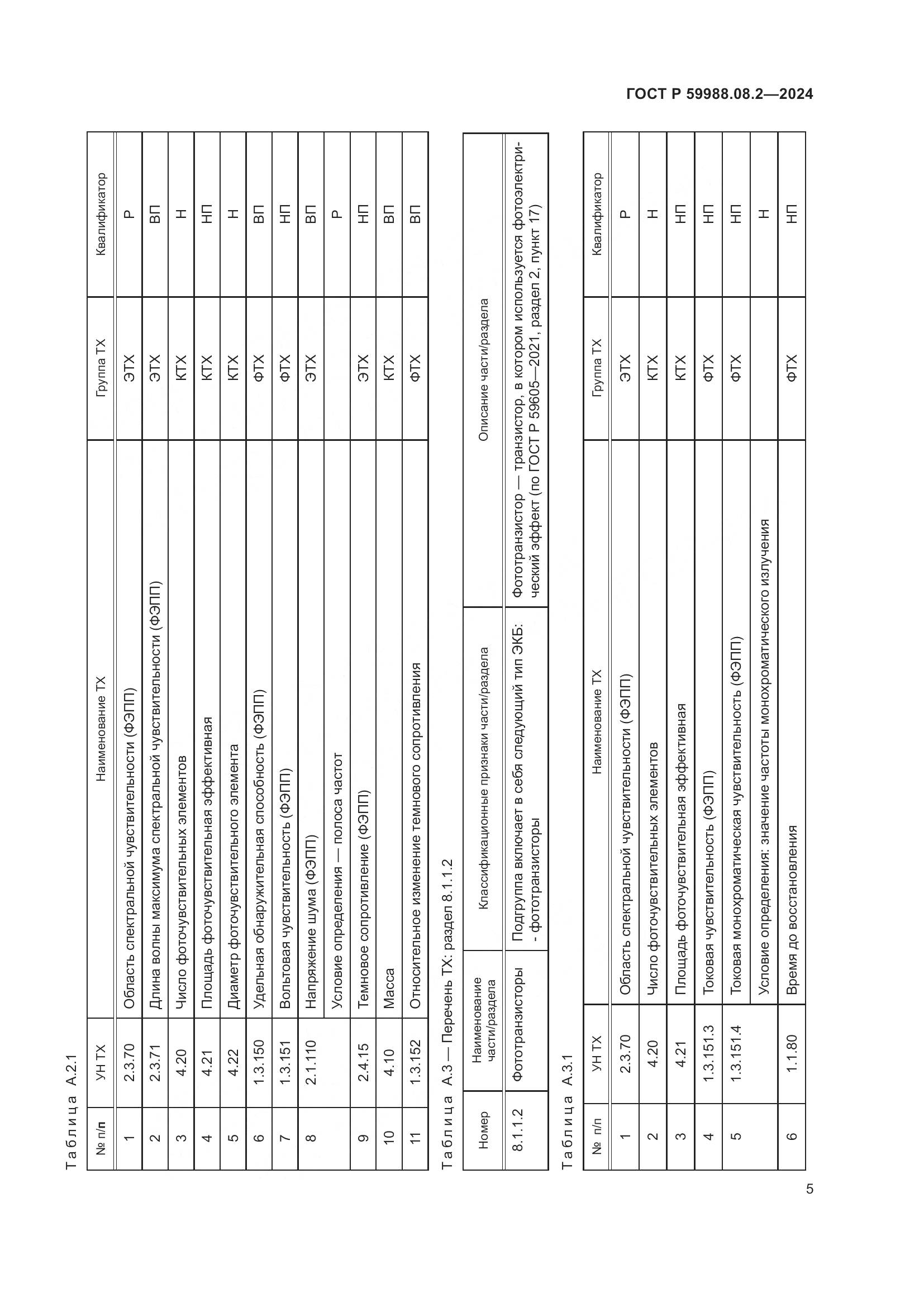 ГОСТ Р 59988.08.2-2024, страница 9