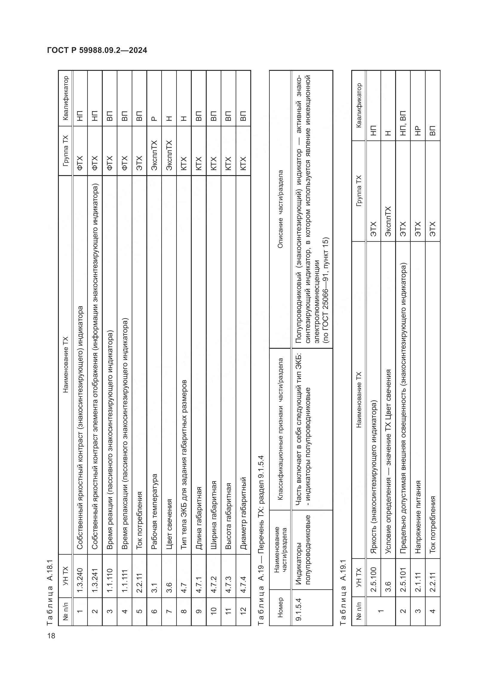 ГОСТ Р 59988.09.2-2024, страница 22