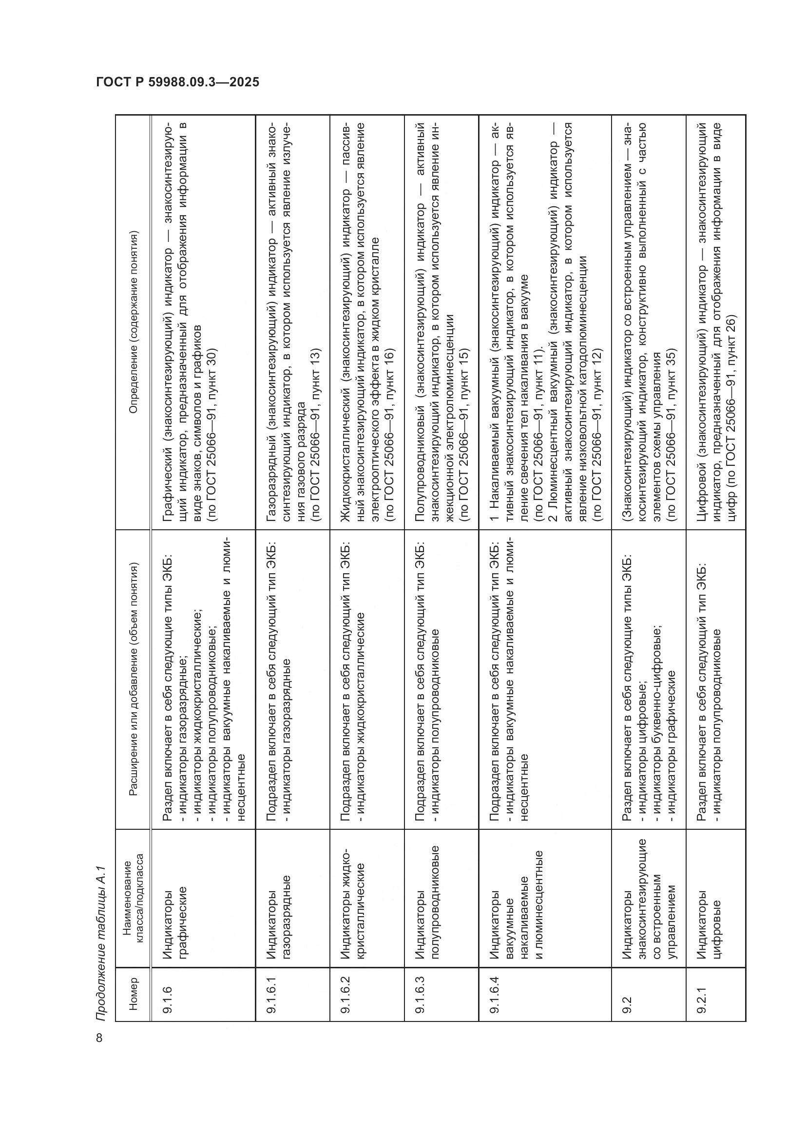 ГОСТ Р 59988.09.3-2025, страница 12
