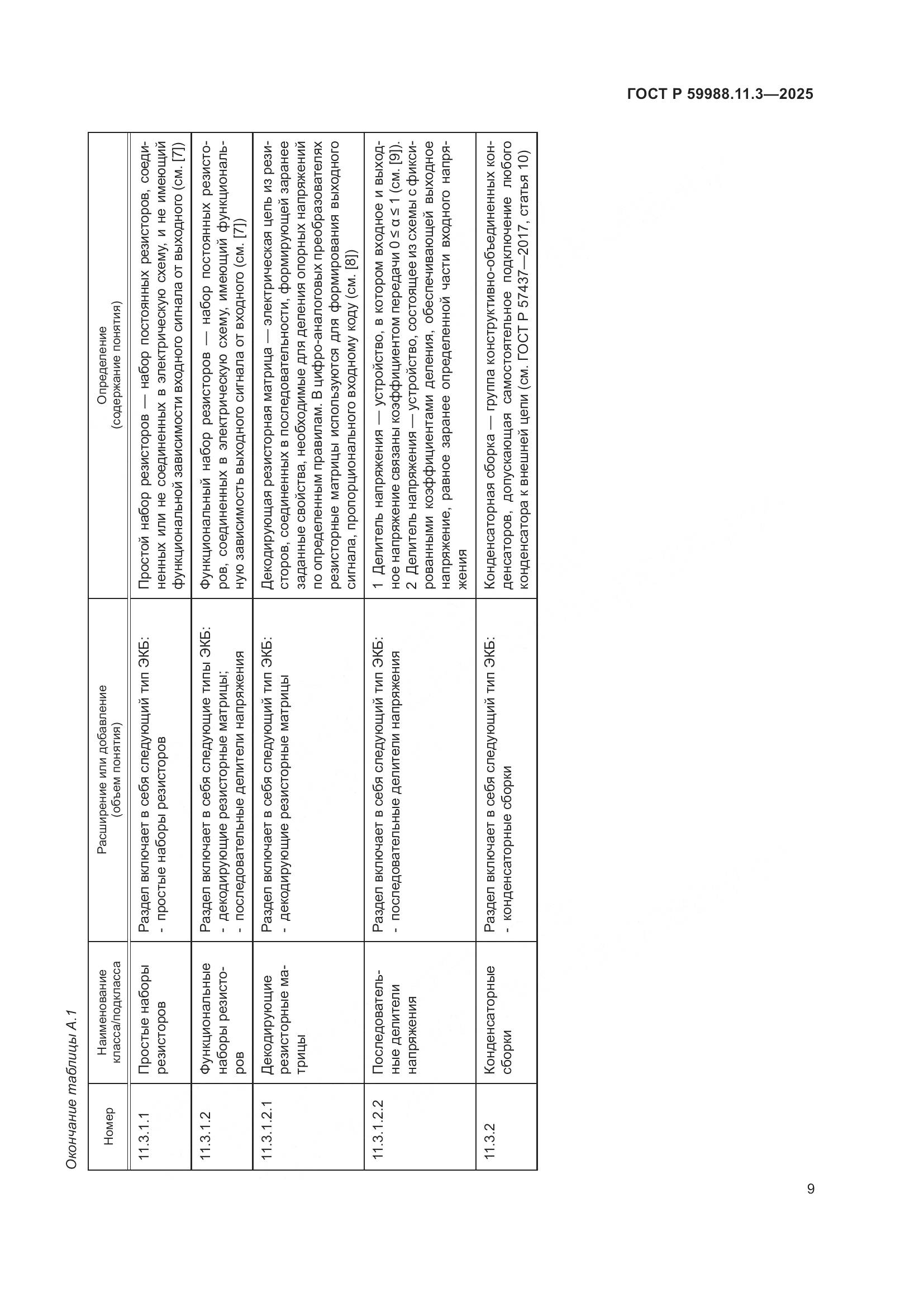 ГОСТ Р 59988.11.3-2025, страница 13