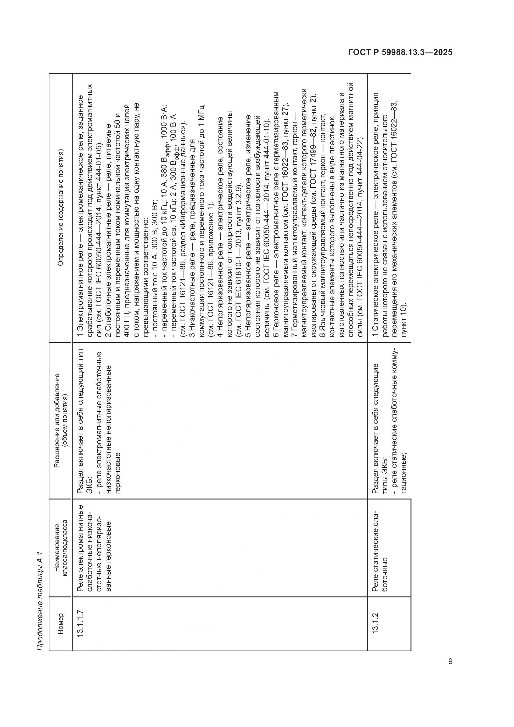 ГОСТ Р 59988.13.3-2025, страница 13