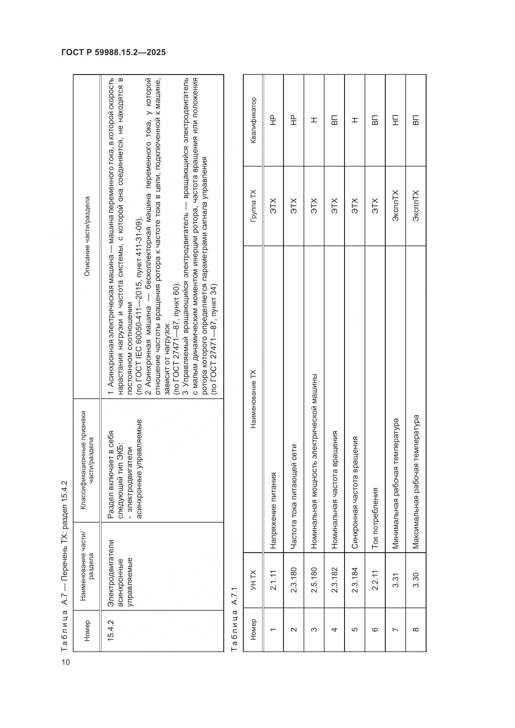 ГОСТ Р 59988.15.2-2025, страница 14