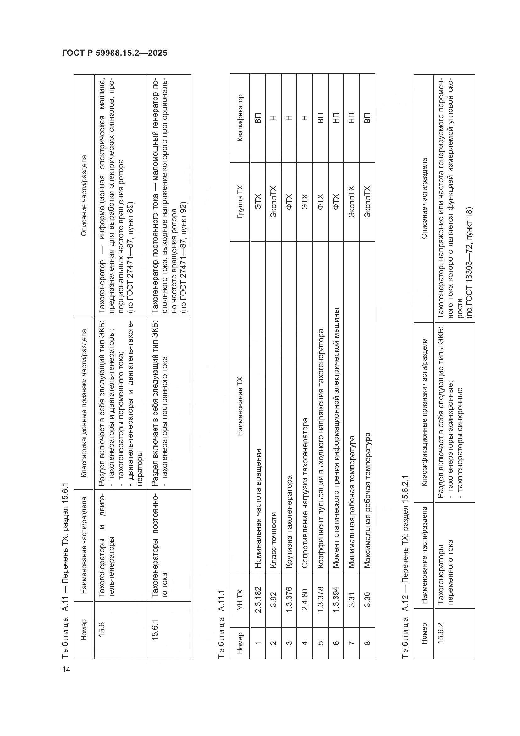 ГОСТ Р 59988.15.2-2025, страница 18