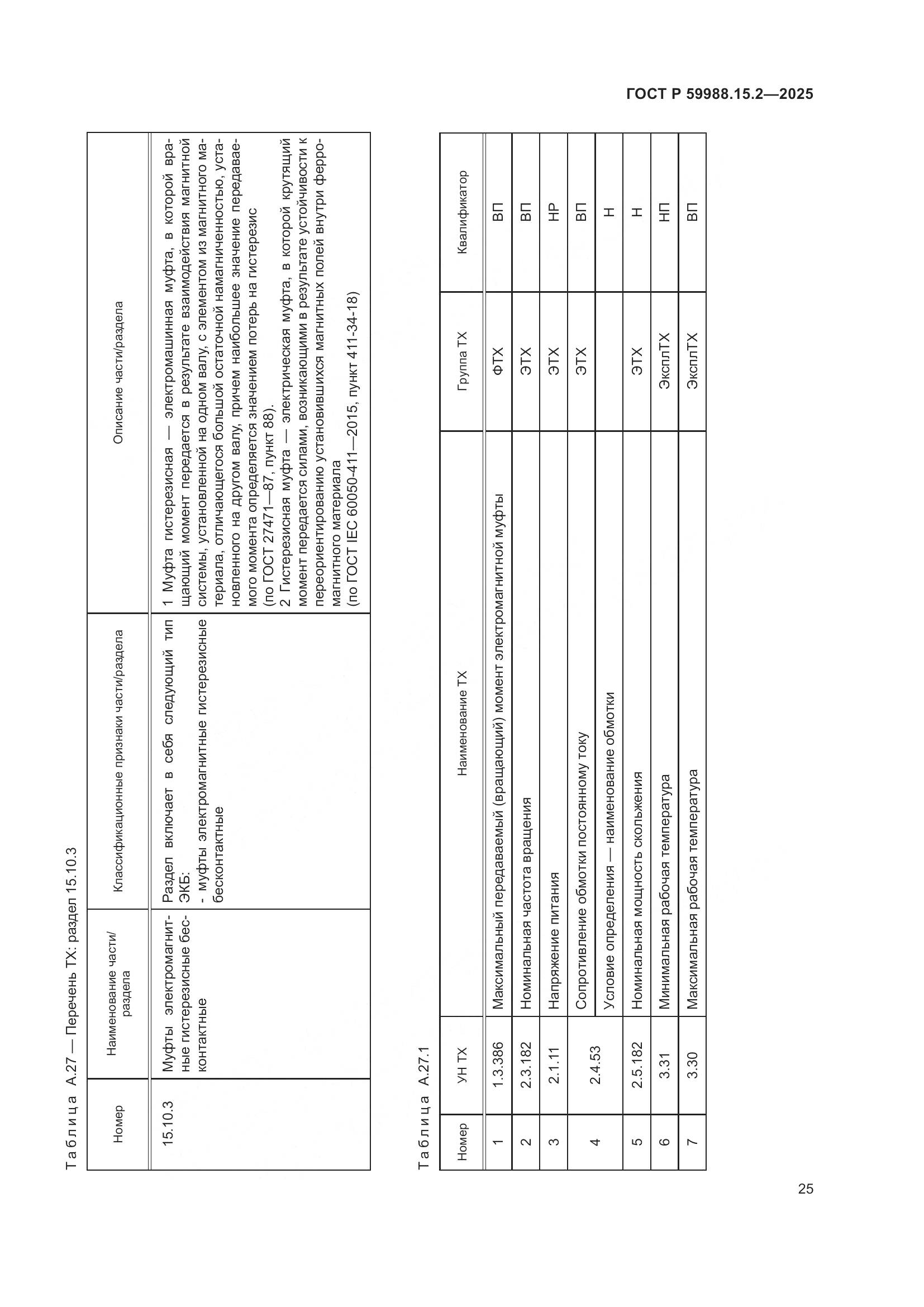 ГОСТ Р 59988.15.2-2025, страница 29