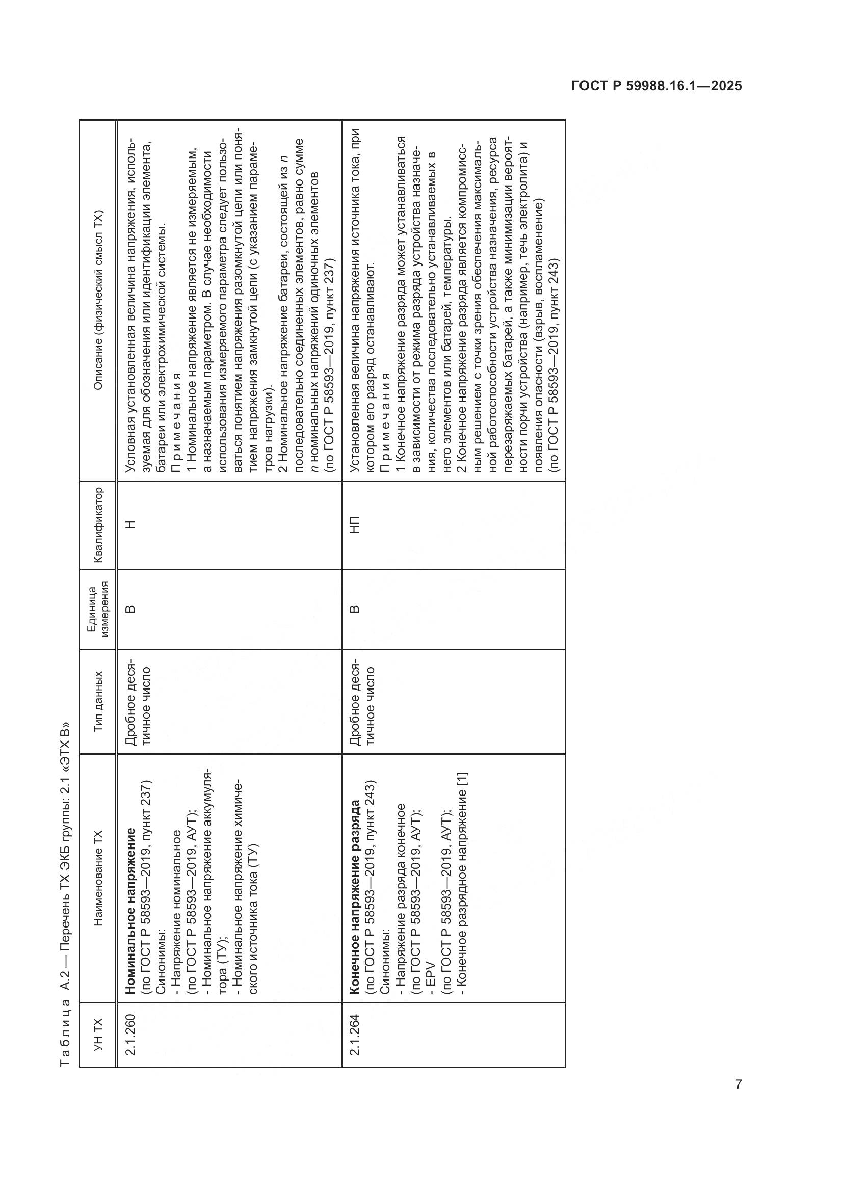 ГОСТ Р 59988.16.1-2025, страница 11