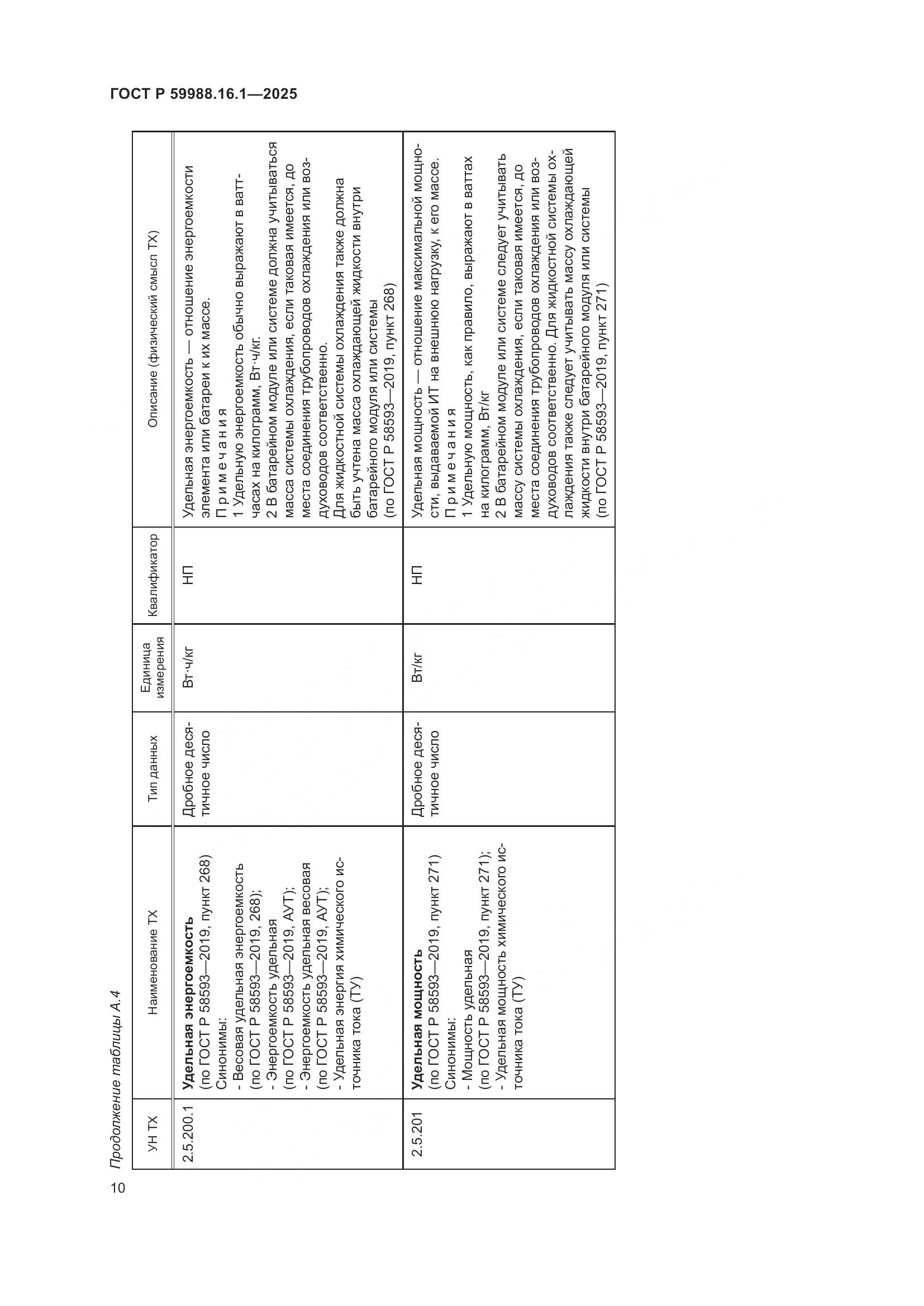 ГОСТ Р 59988.16.1-2025, страница 14