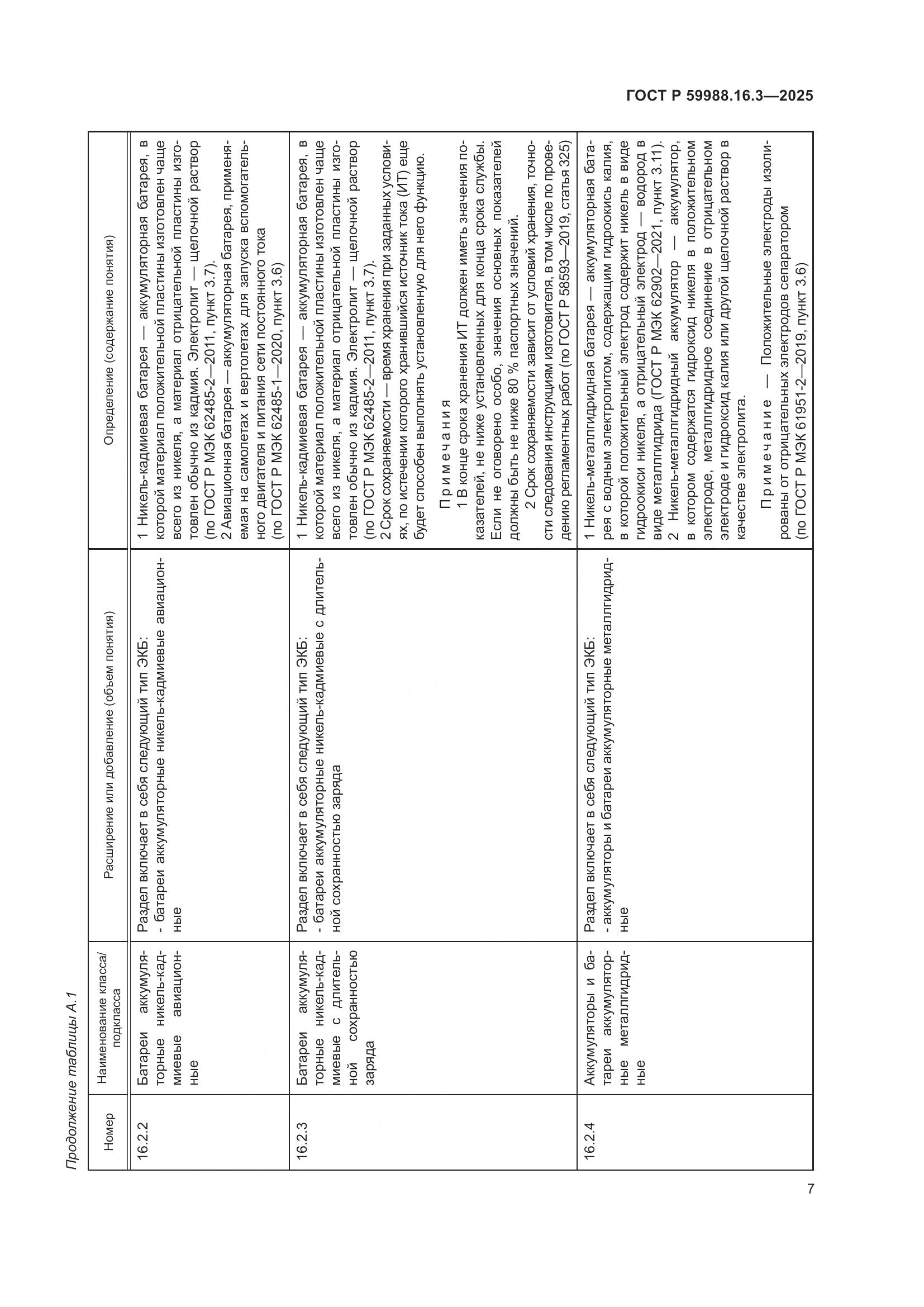 ГОСТ Р 59988.16.3-2025, страница 11