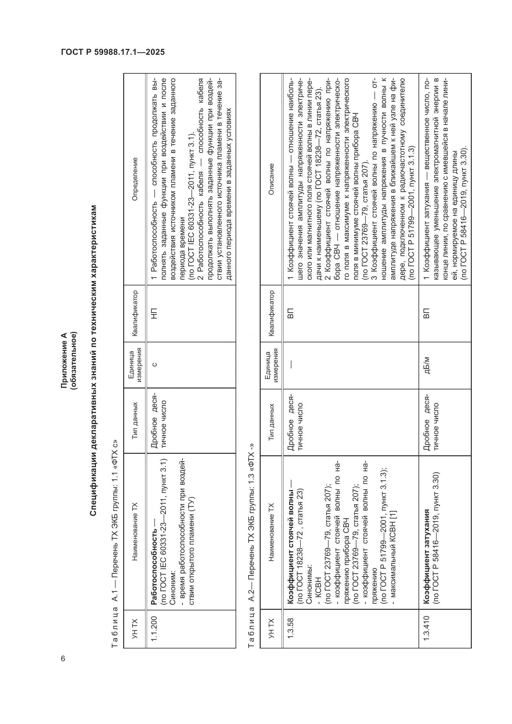 ГОСТ Р 59988.17.1-2025, страница 10