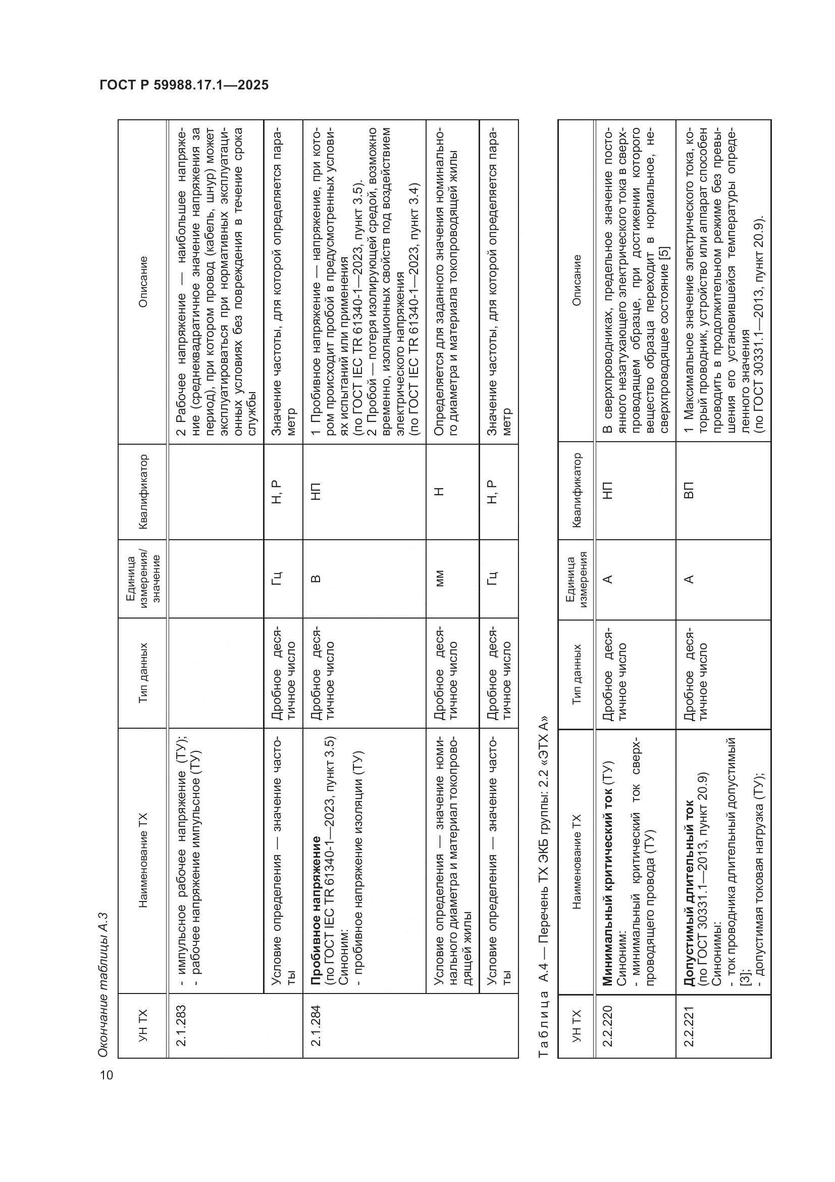 ГОСТ Р 59988.17.1-2025, страница 14