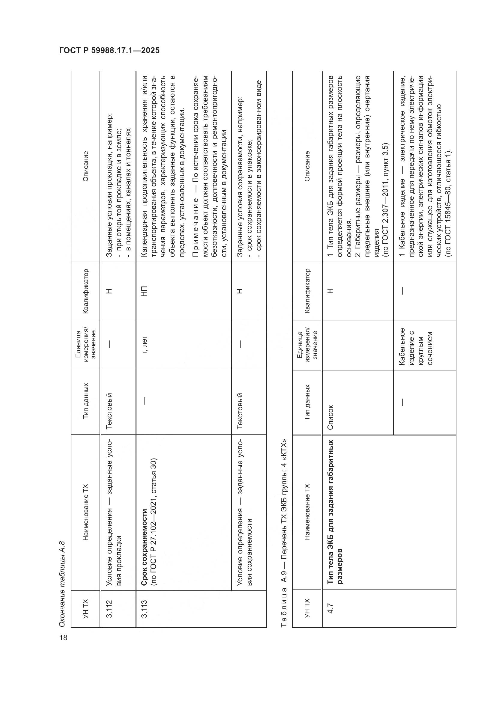 ГОСТ Р 59988.17.1-2025, страница 22