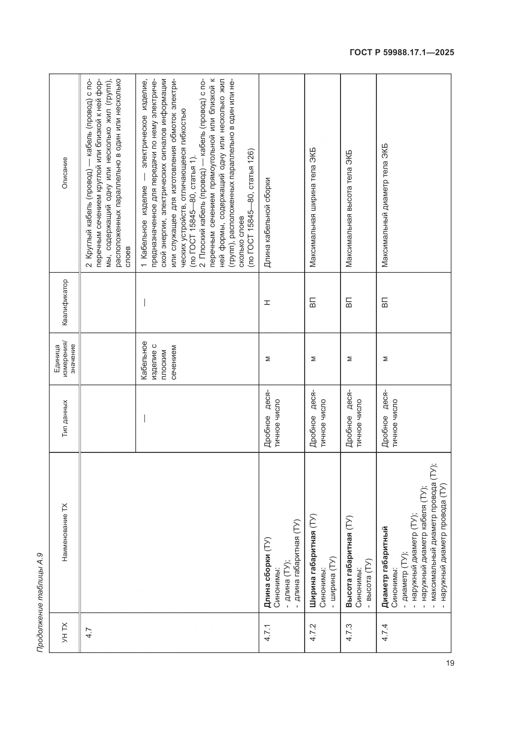 ГОСТ Р 59988.17.1-2025, страница 23