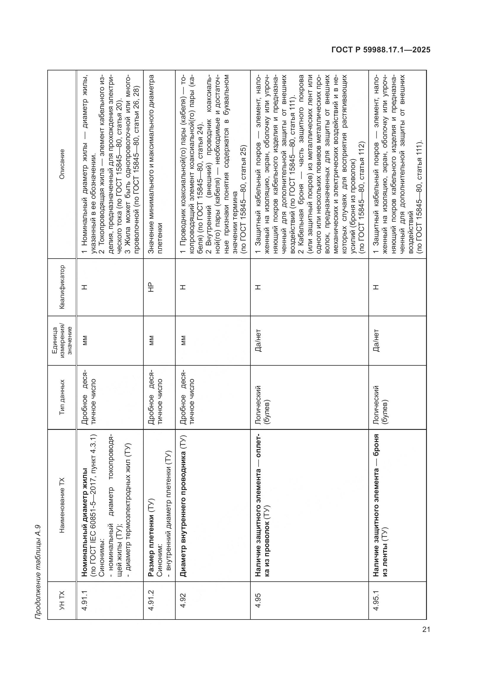 ГОСТ Р 59988.17.1-2025, страница 25