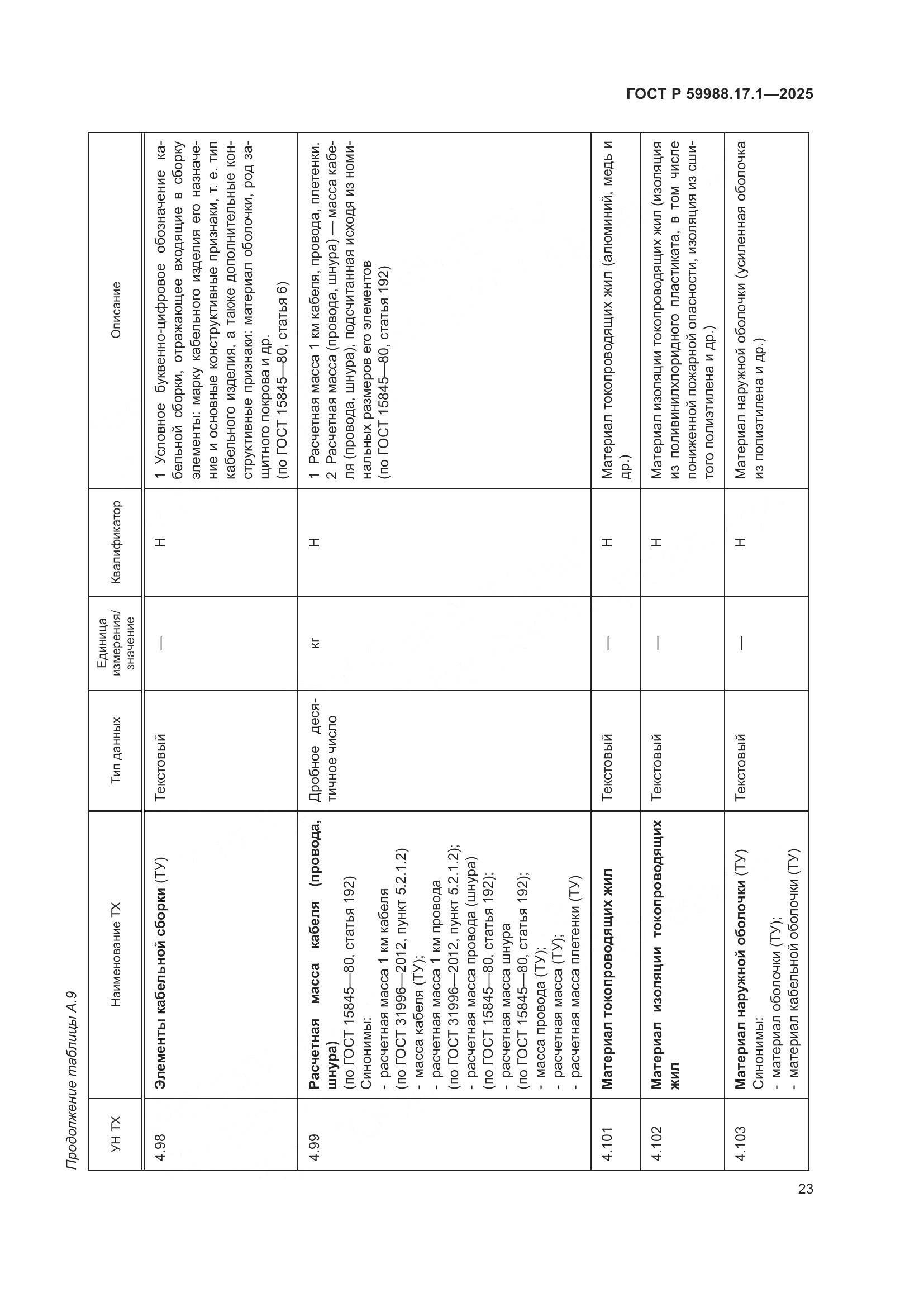 ГОСТ Р 59988.17.1-2025, страница 27