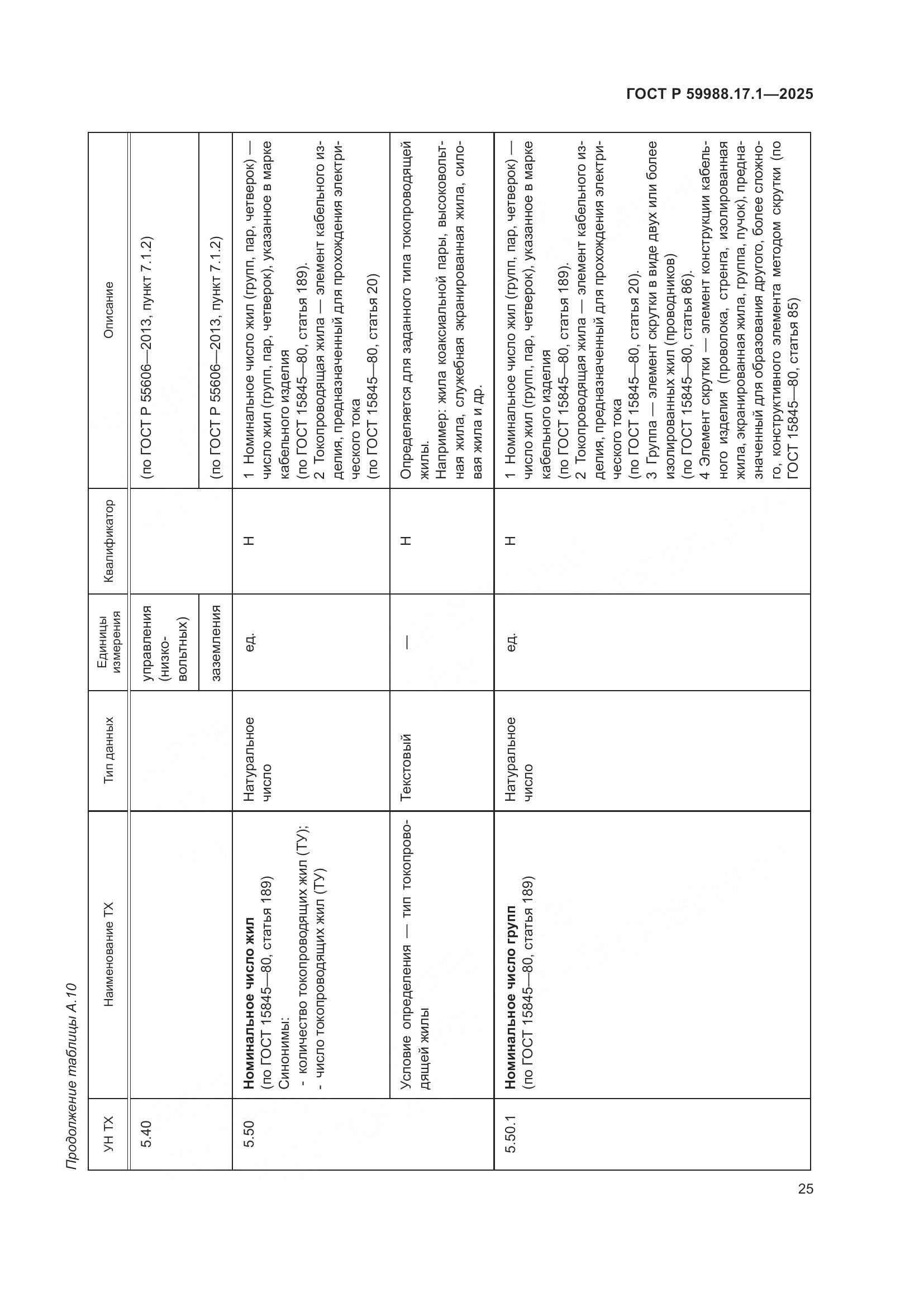 ГОСТ Р 59988.17.1-2025, страница 29