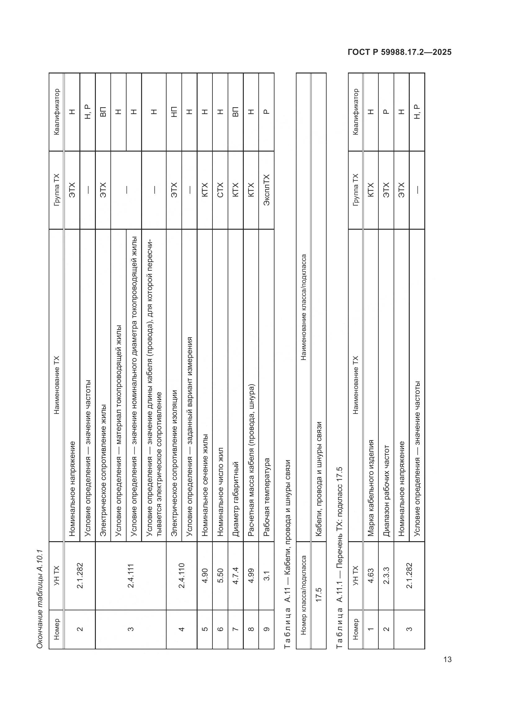 ГОСТ Р 59988.17.2-2025, страница 17