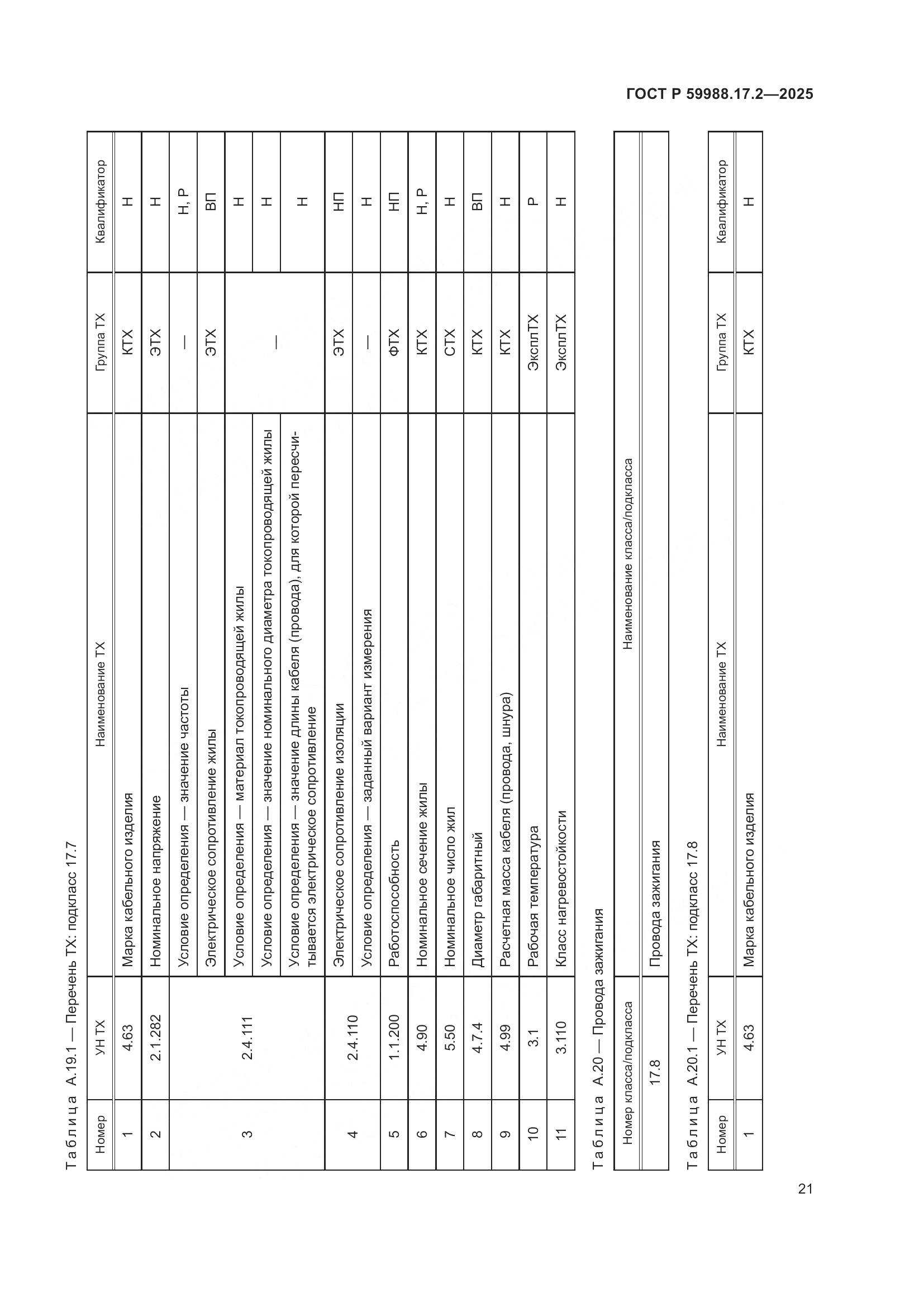ГОСТ Р 59988.17.2-2025, страница 25