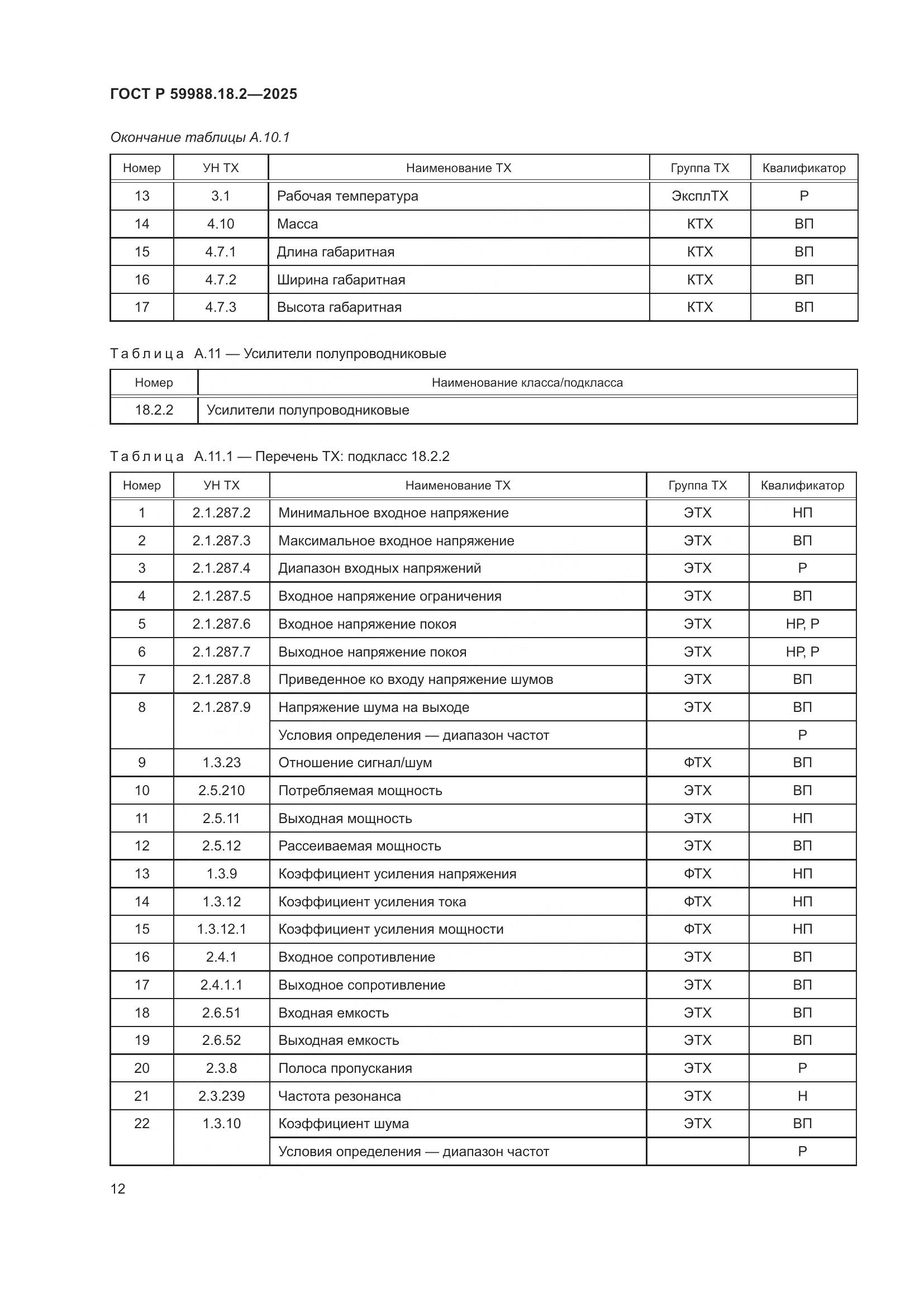 ГОСТ Р 59988.18.2-2025, страница 16