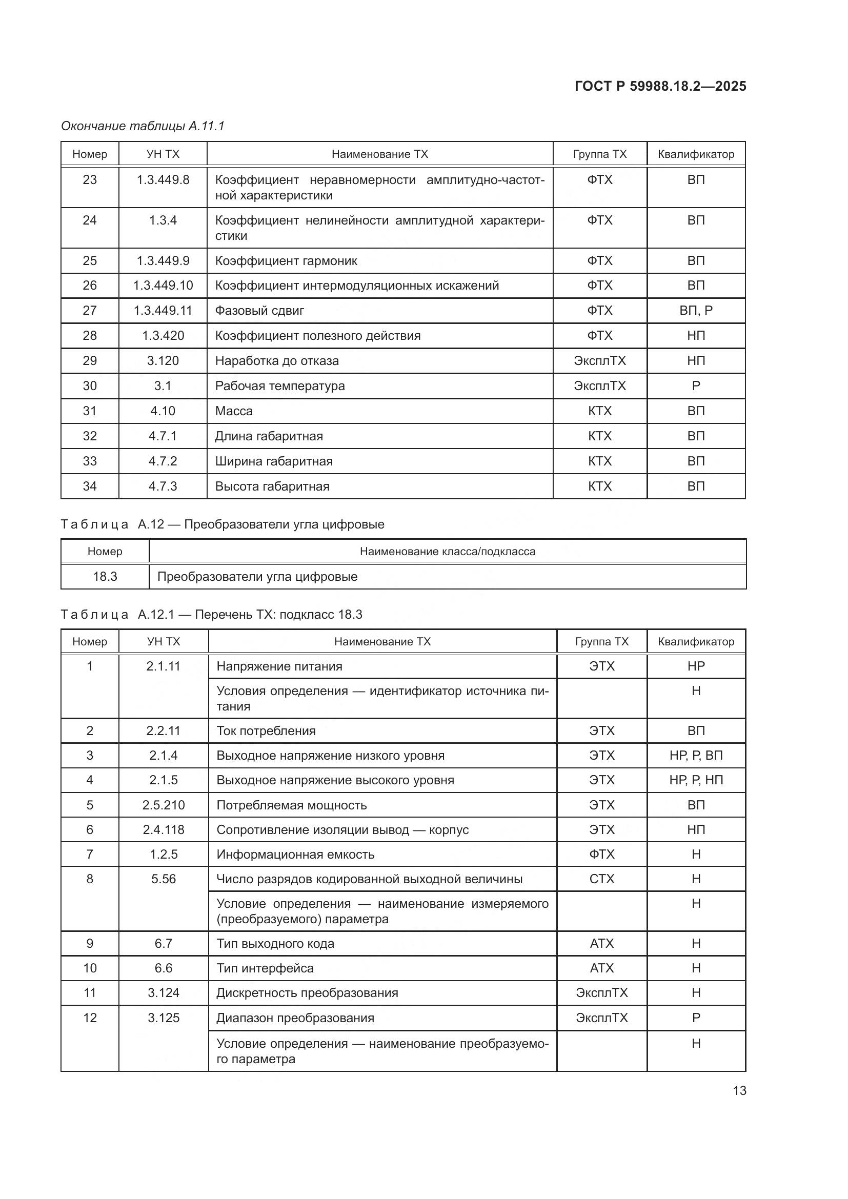 ГОСТ Р 59988.18.2-2025, страница 17