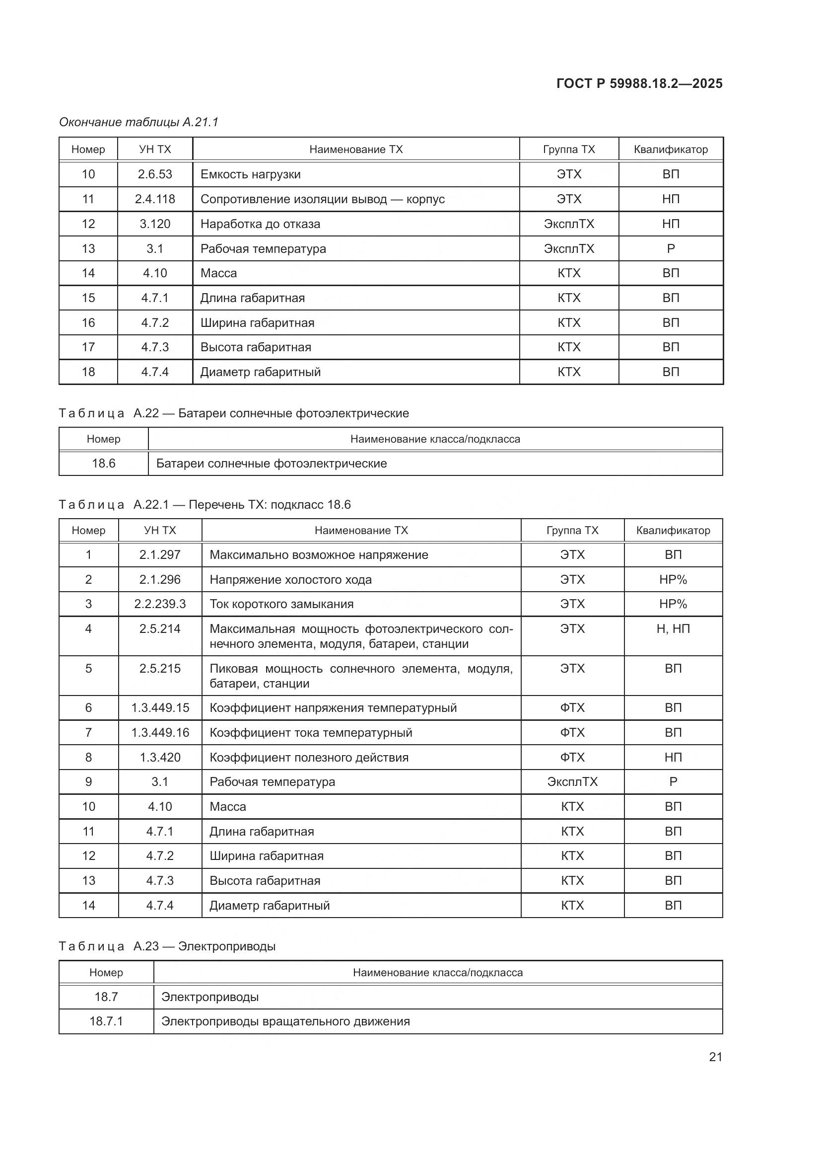 ГОСТ Р 59988.18.2-2025, страница 25