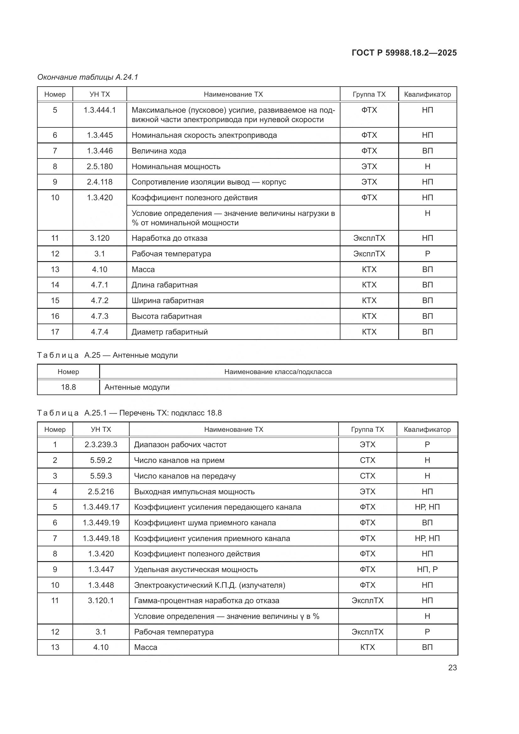 ГОСТ Р 59988.18.2-2025, страница 27