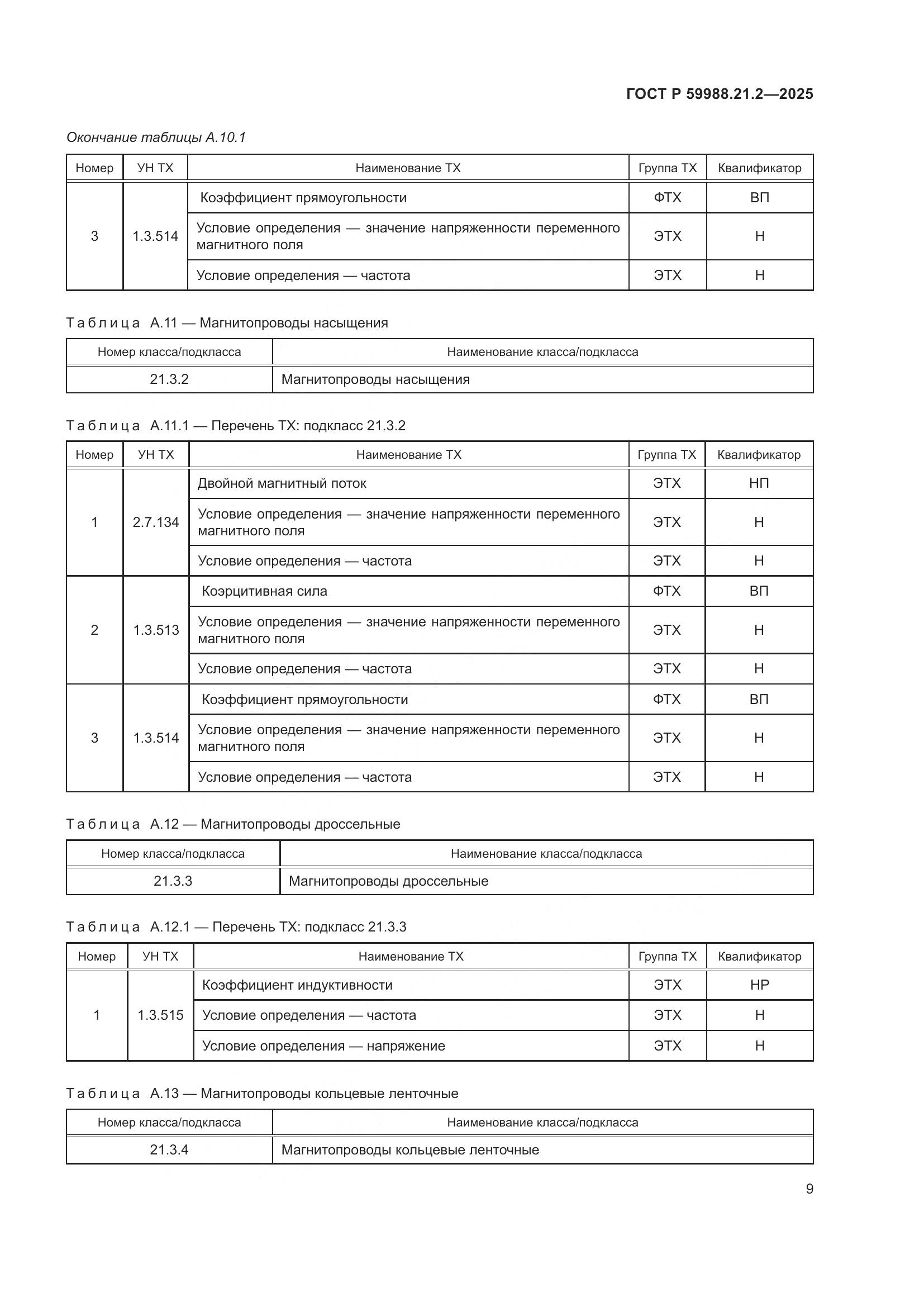 ГОСТ Р 59988.21.2-2025, страница 13