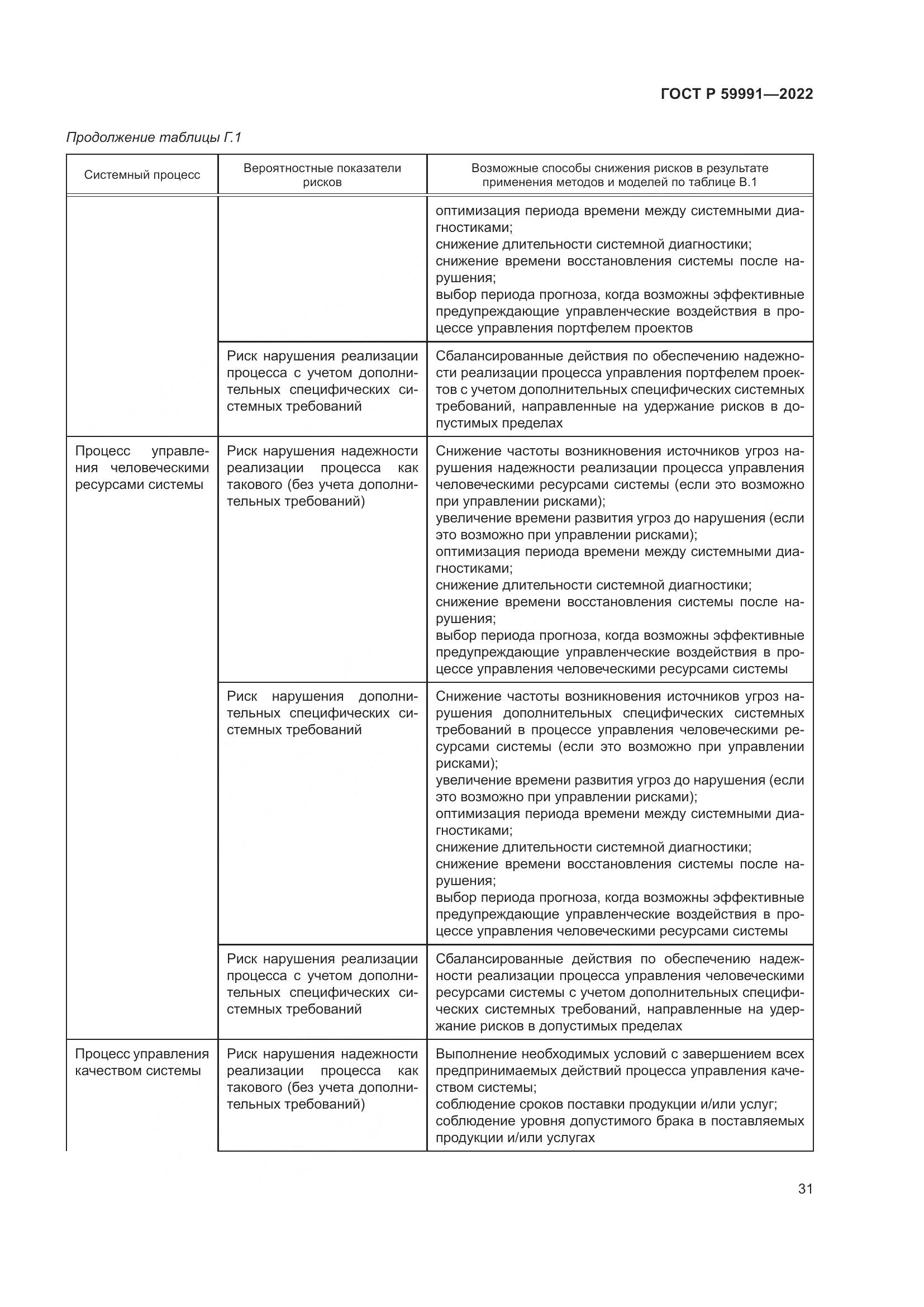 ГОСТ Р 59991-2022, страница 35
