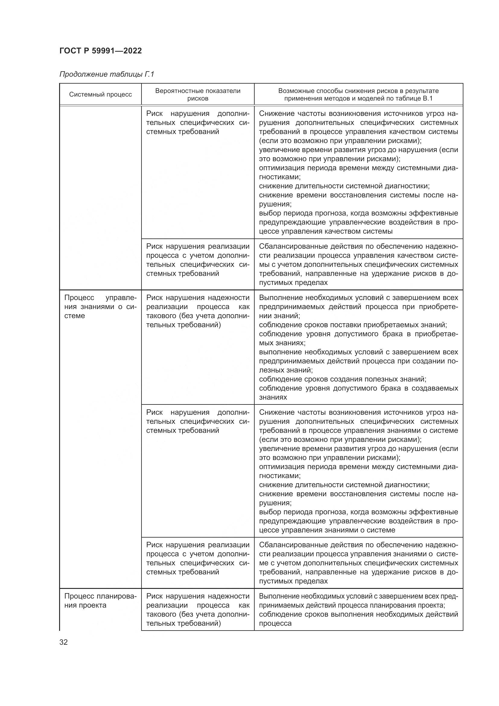 ГОСТ Р 59991-2022, страница 36