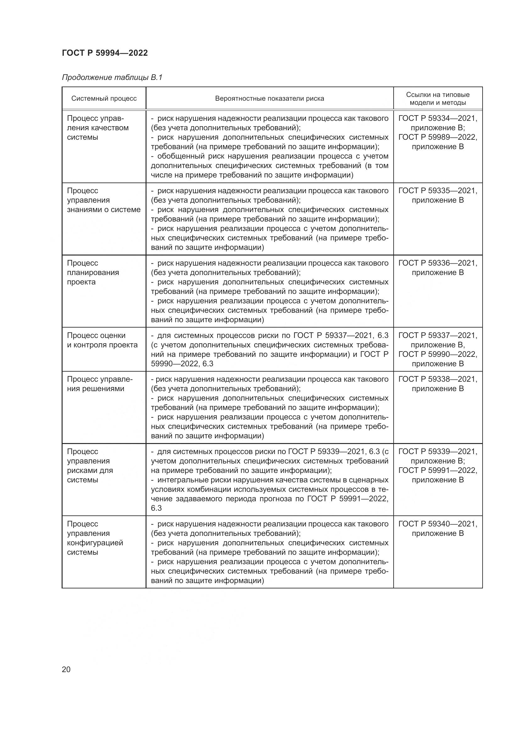 ГОСТ Р 59994-2022, страница 24
