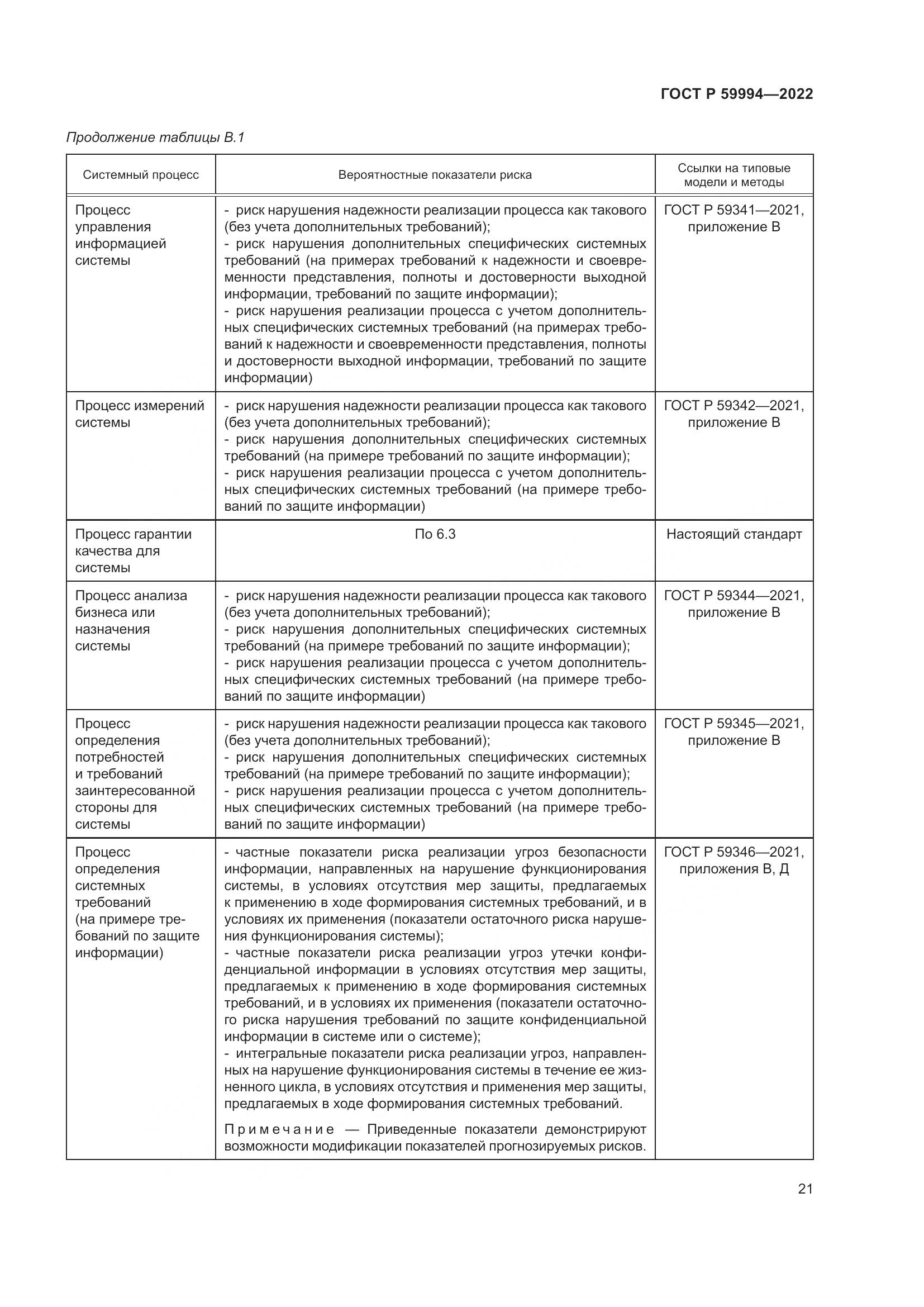 ГОСТ Р 59994-2022, страница 25