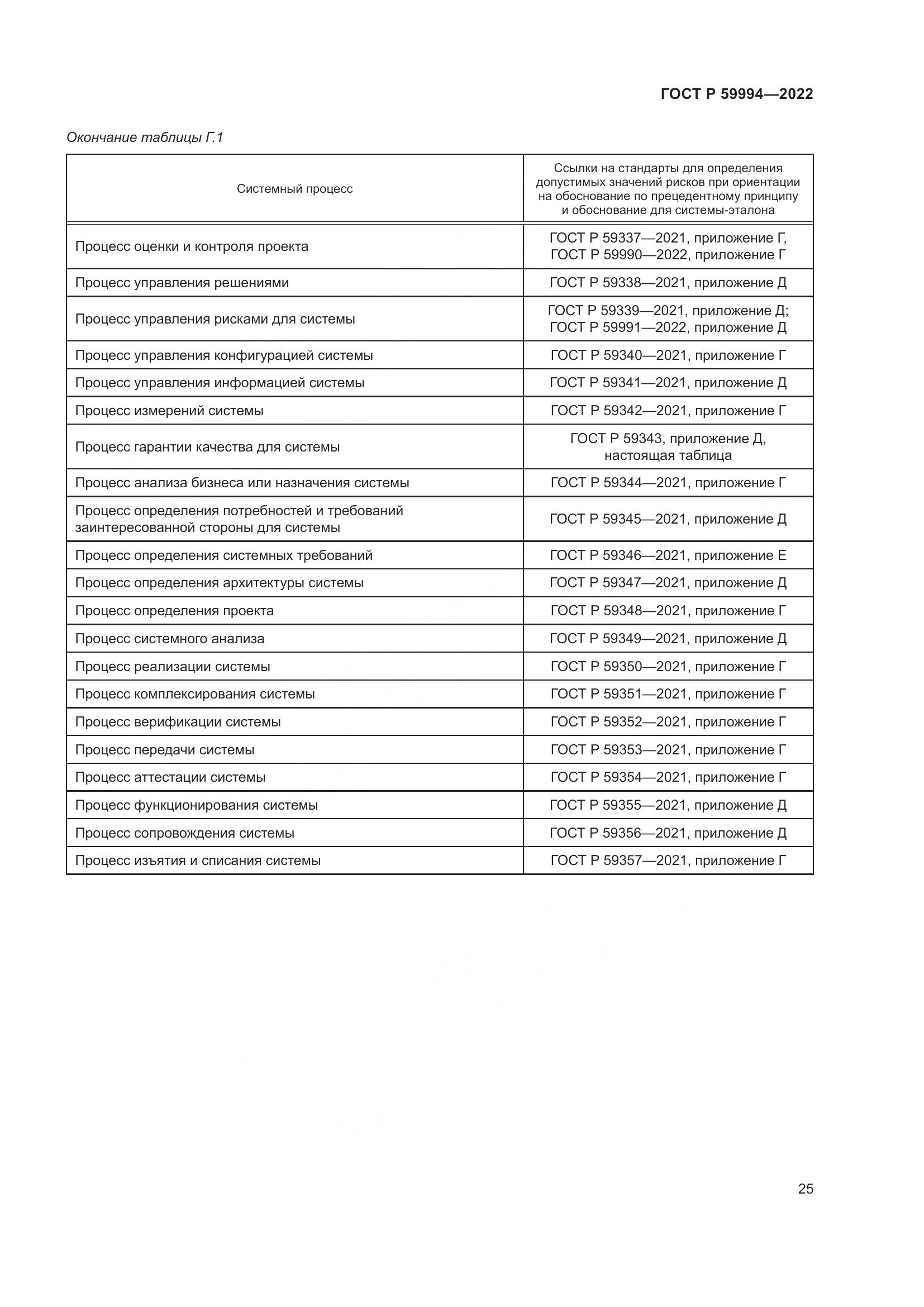 ГОСТ Р 59994-2022, страница 29