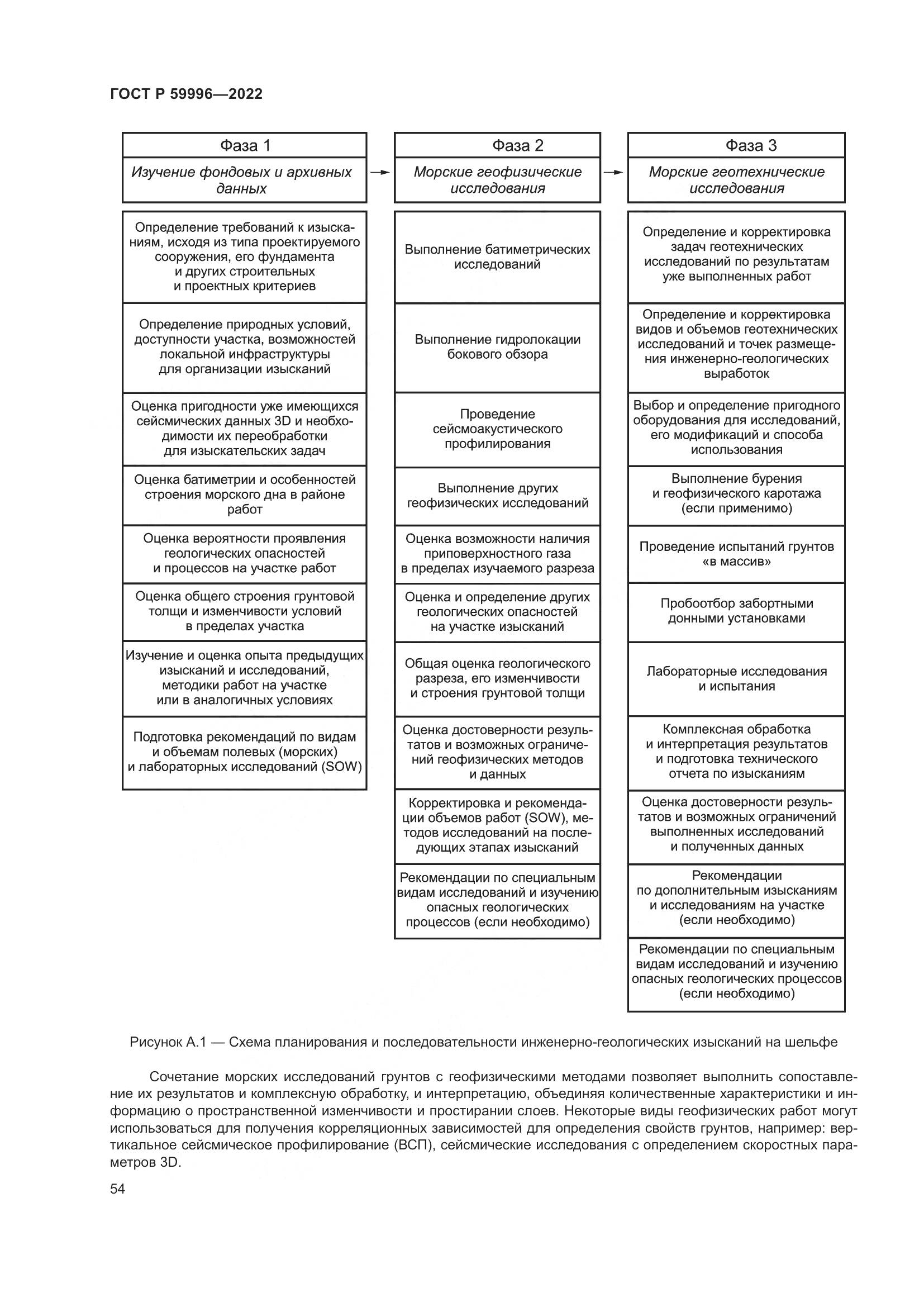 ГОСТ Р 59996-2022, страница 59
