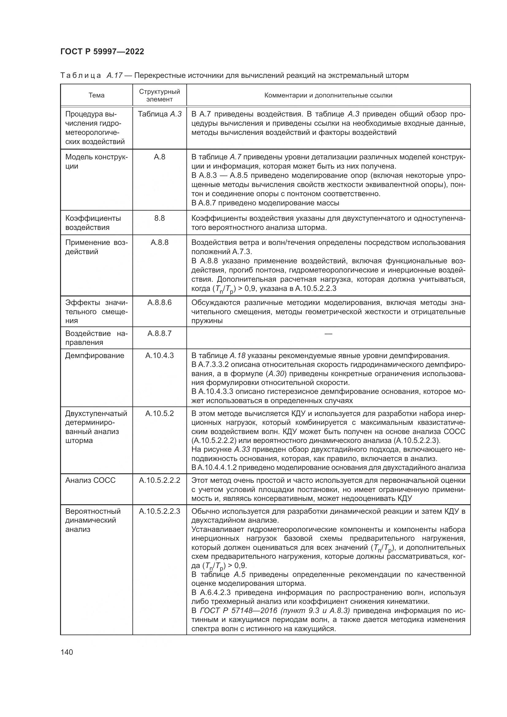 ГОСТ Р 59997-2022, страница 146