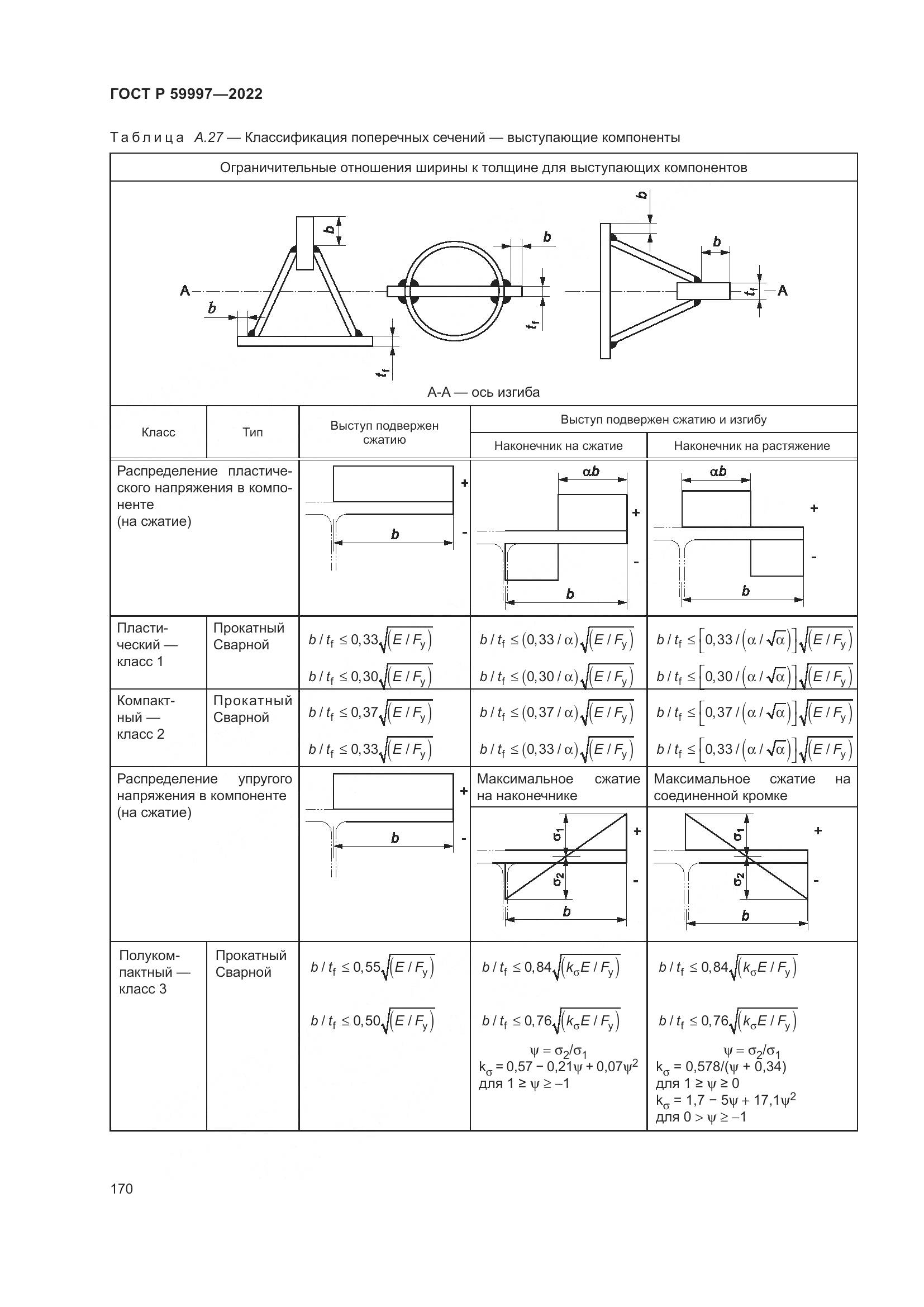 ГОСТ Р 59997-2022, страница 176