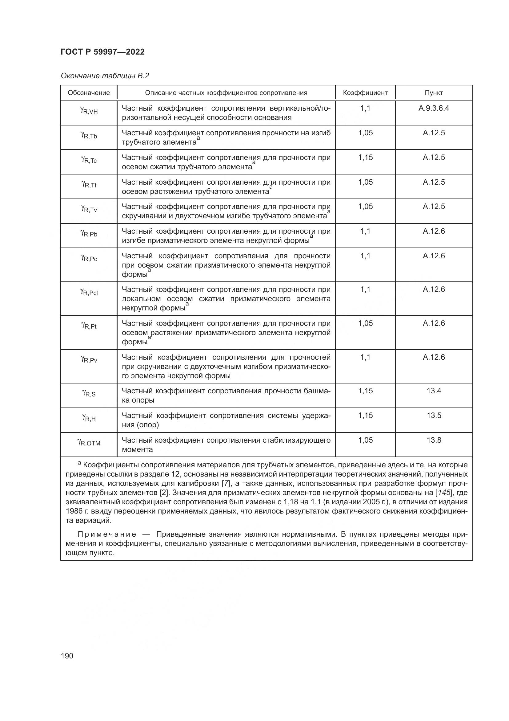 ГОСТ Р 59997-2022, страница 196
